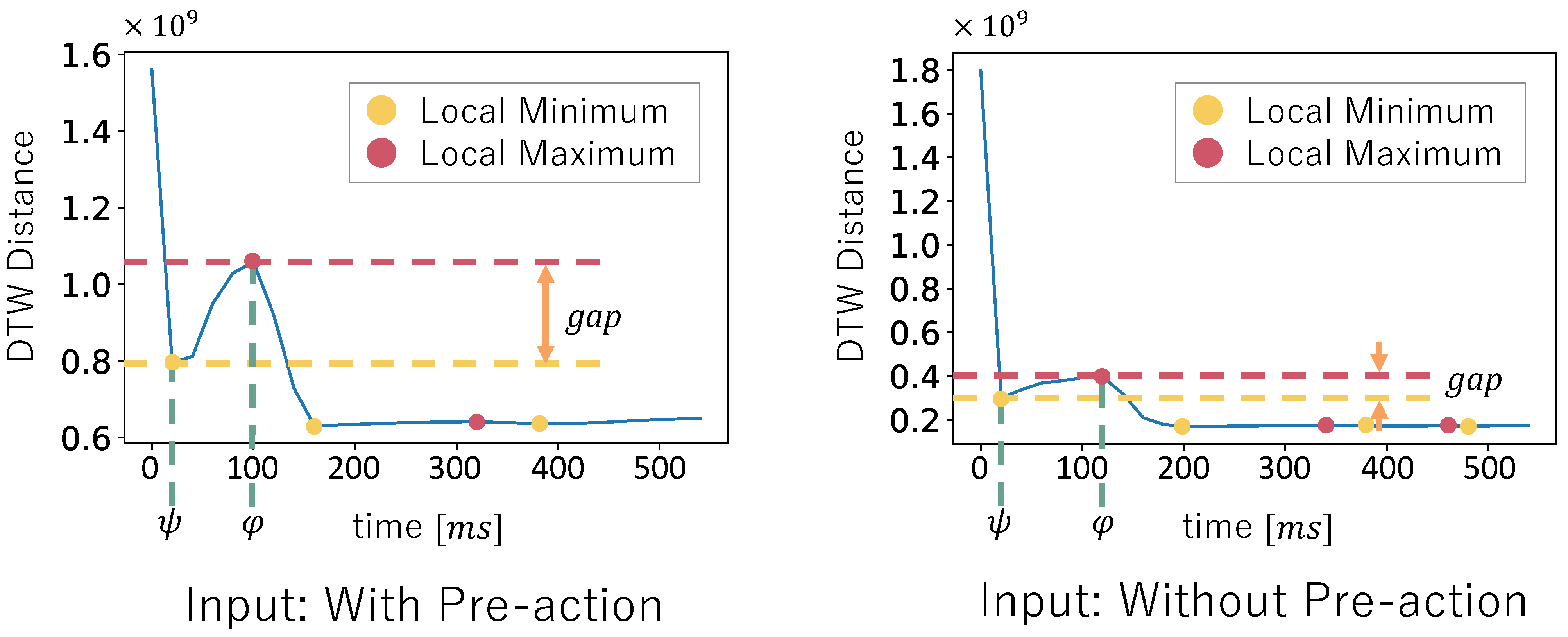 Sensors 24 02306 g005