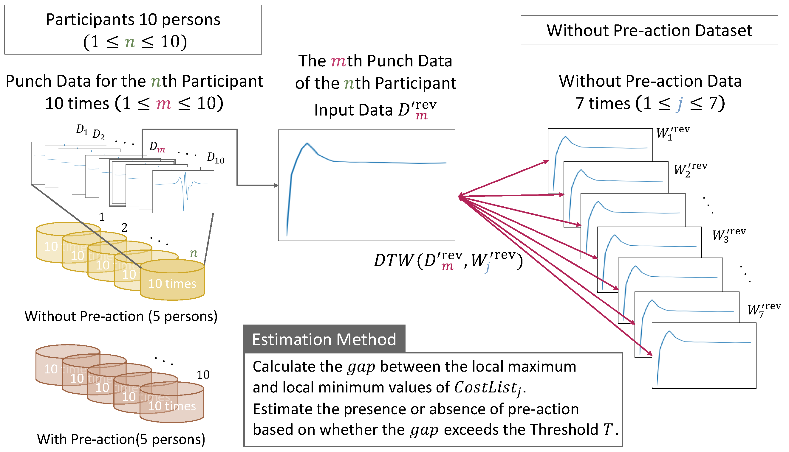 Sensors 24 02306 g007