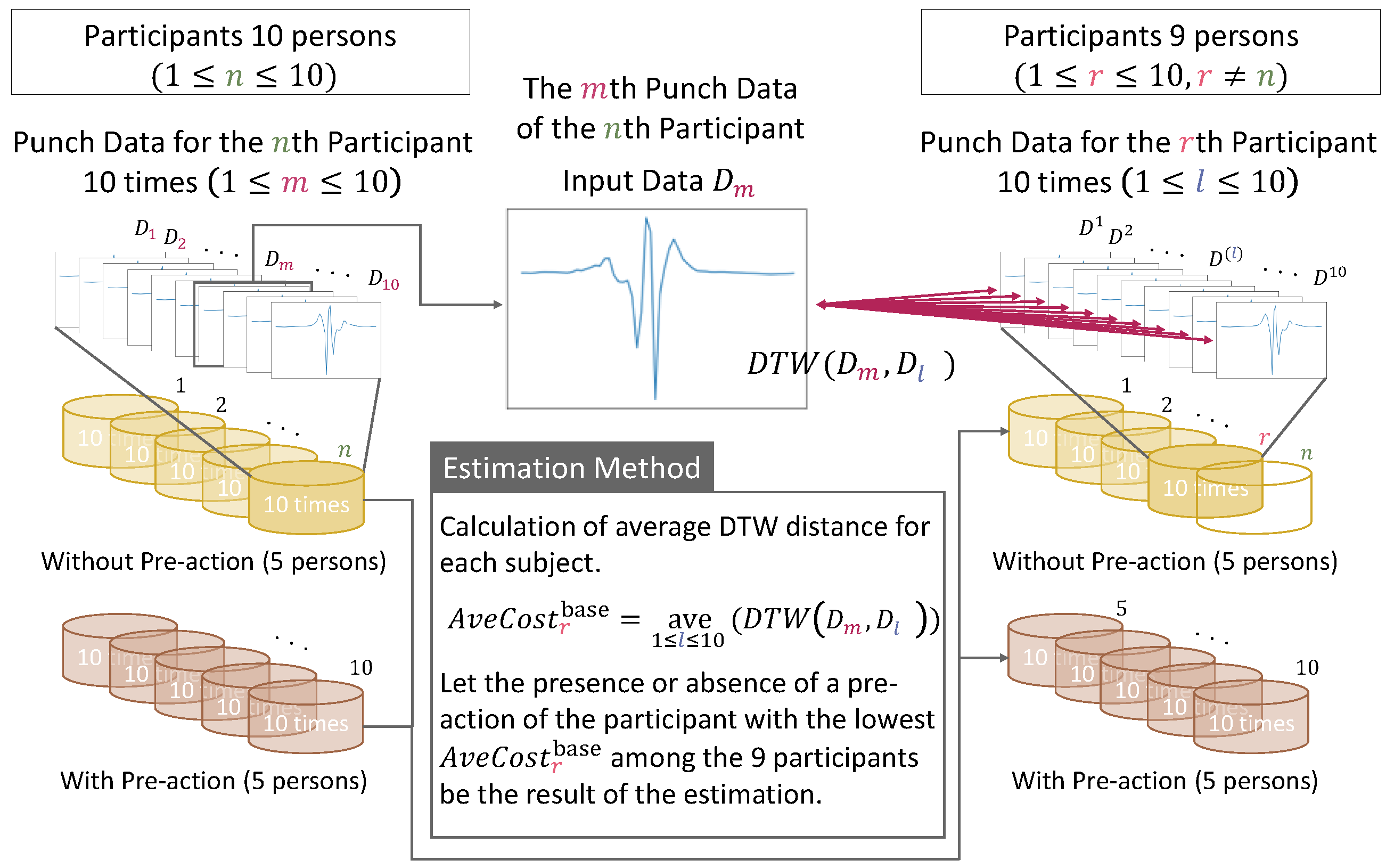 Sensors 24 02306 g008