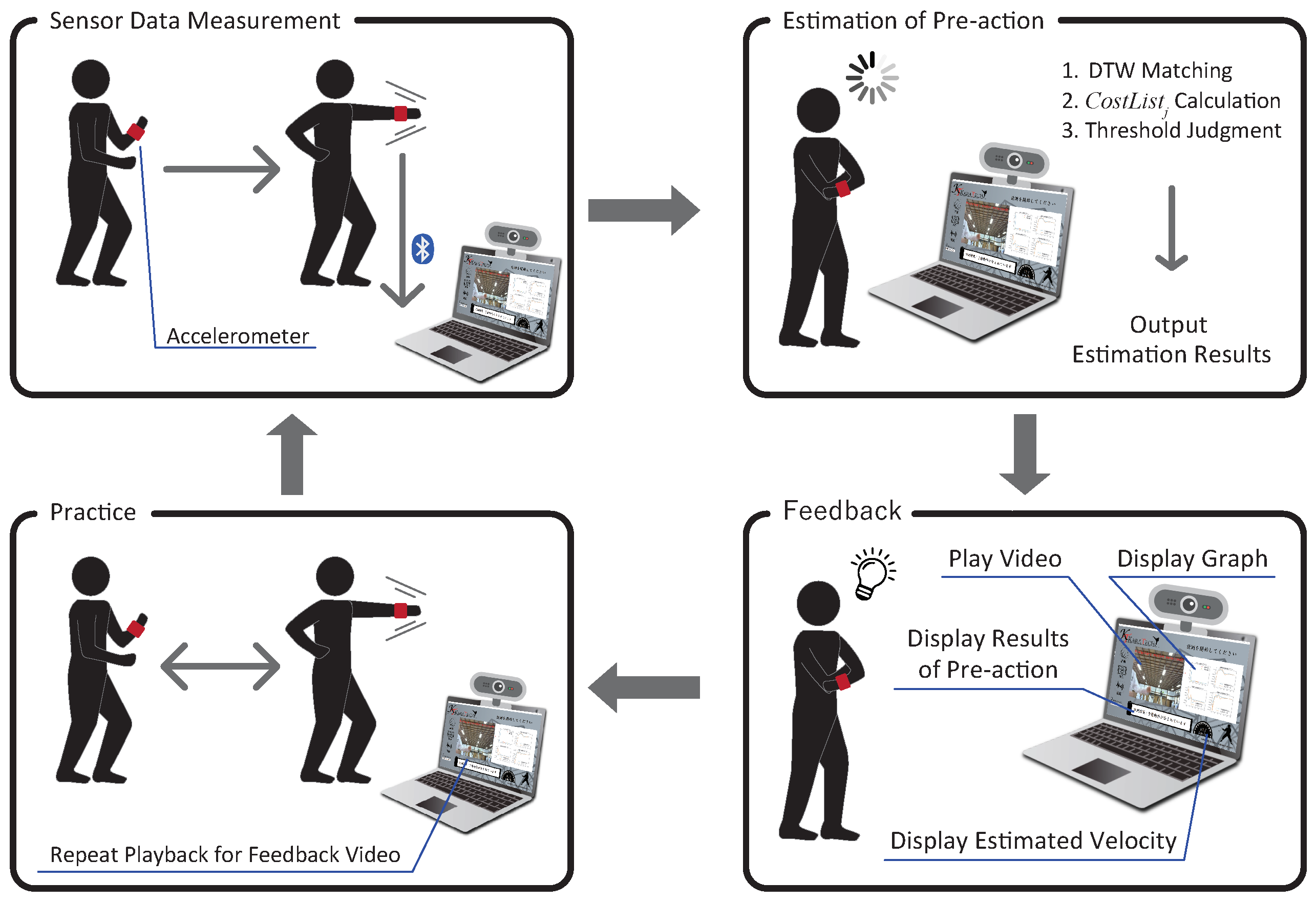 Sensors 24 02306 g012