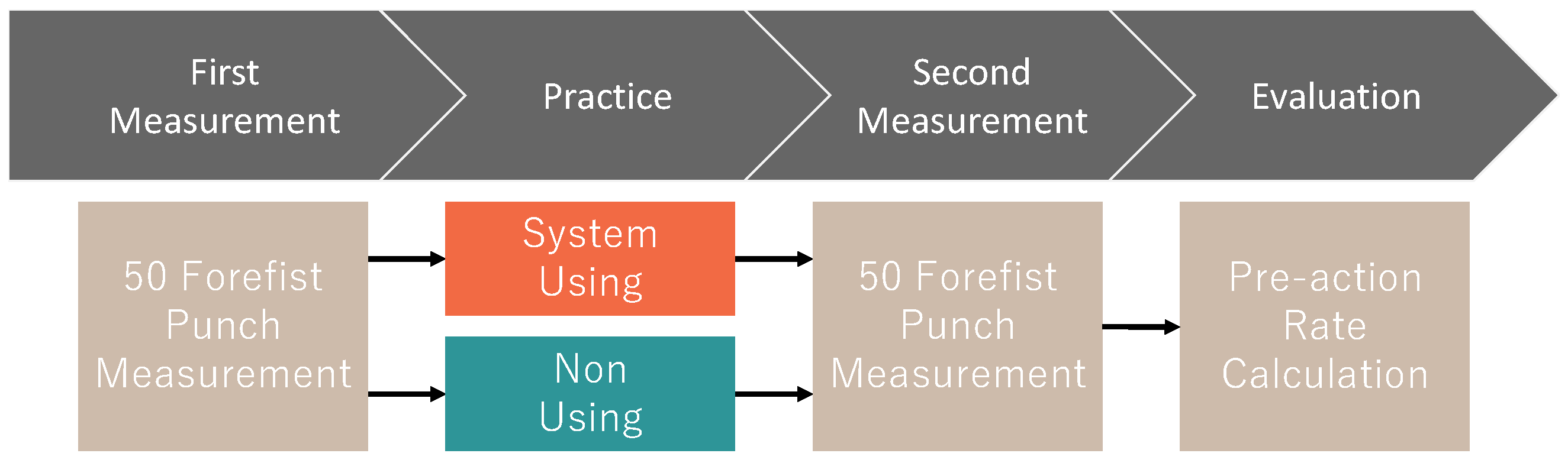 Sensors 24 02306 g014