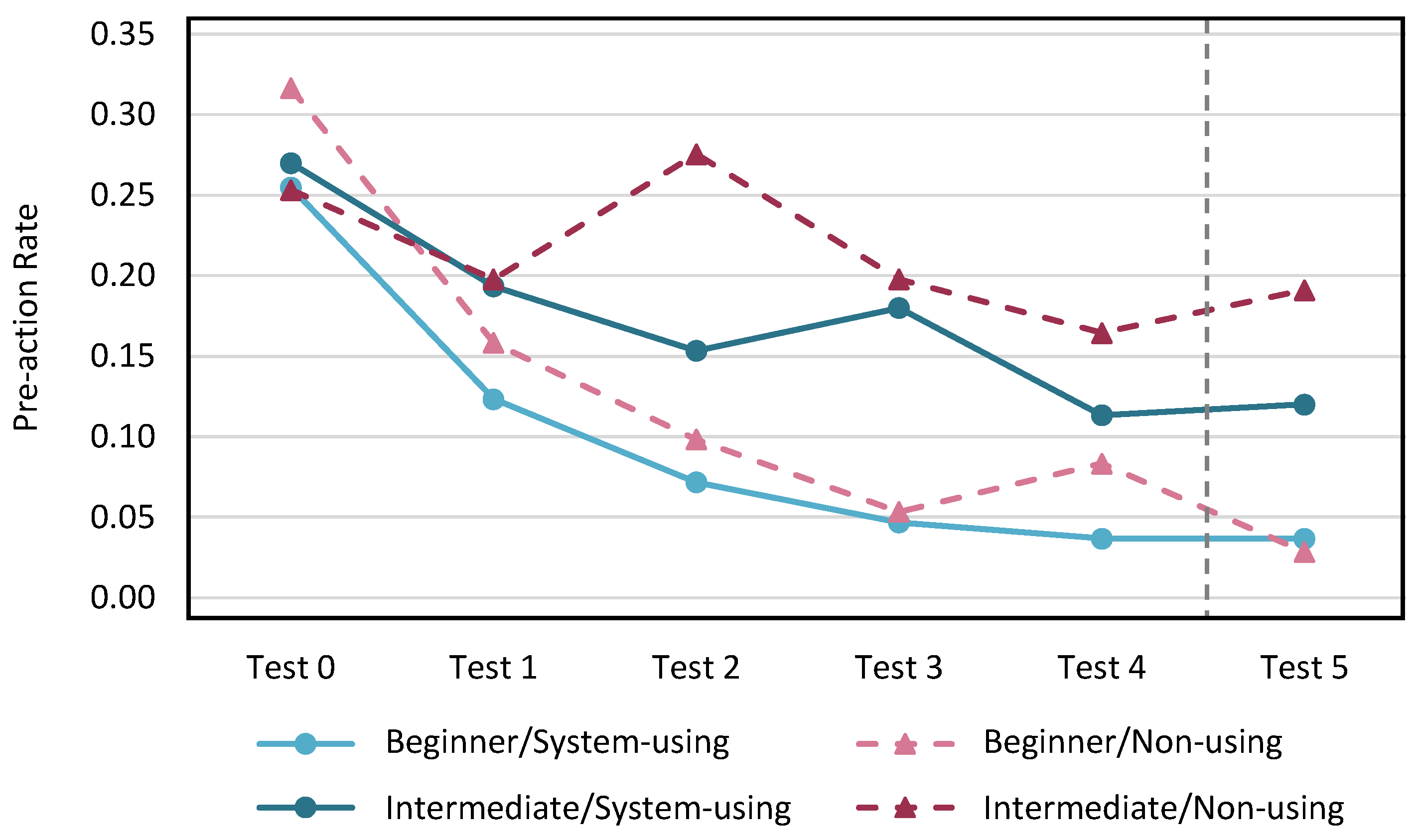 Sensors 24 02306 g022