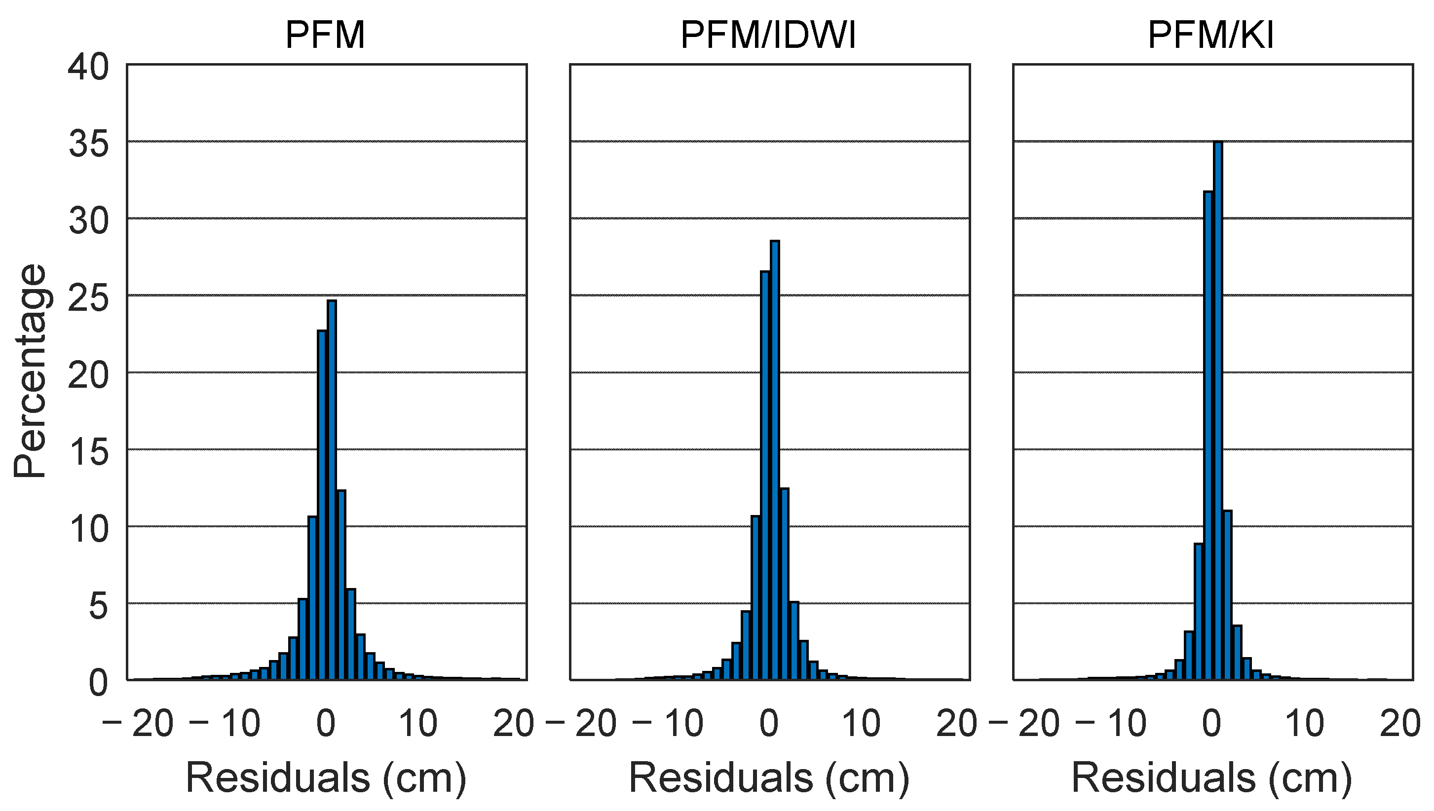 Sensors 24 02307 g004