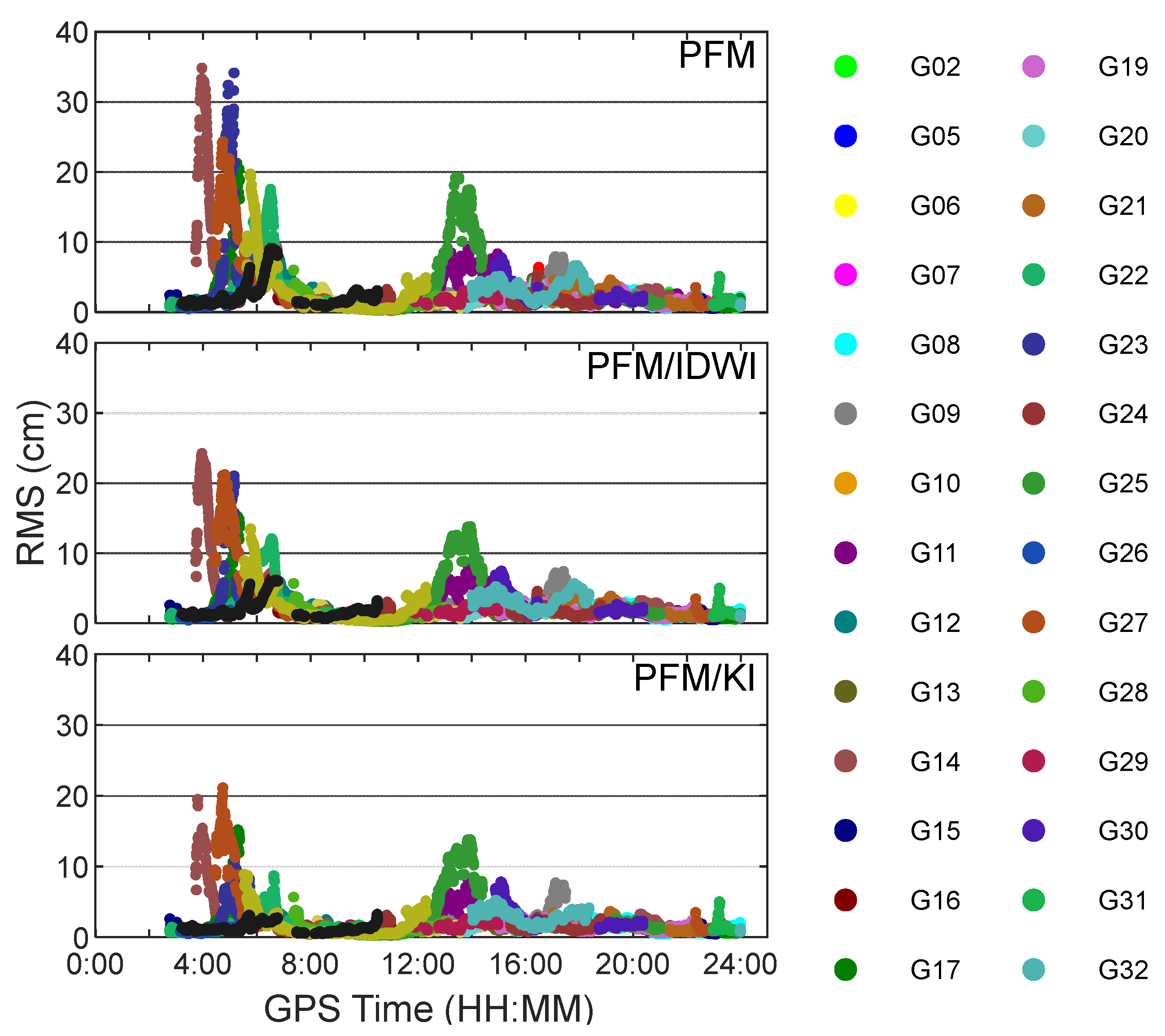 Sensors 24 02307 g005