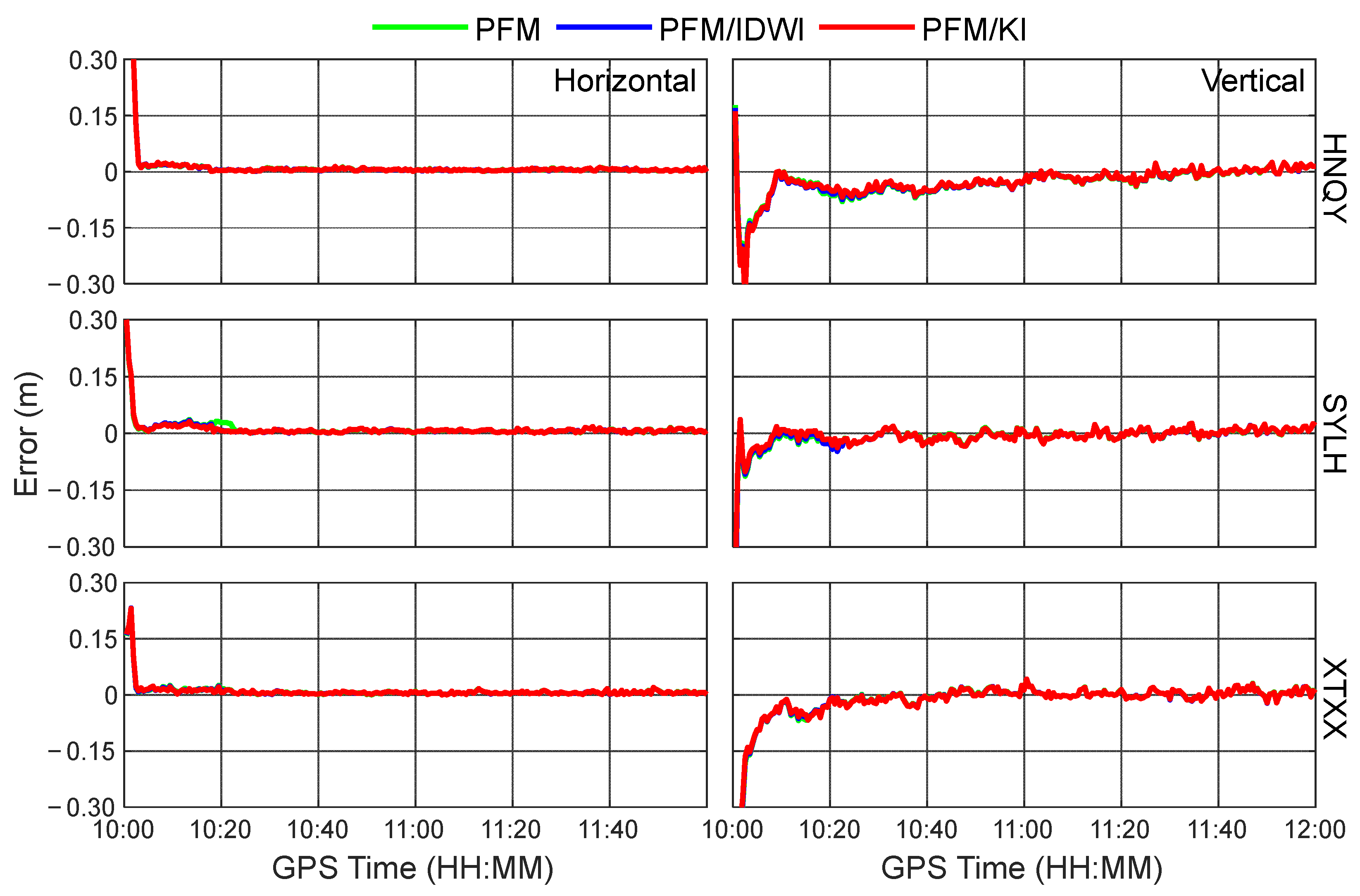 Sensors 24 02307 g008