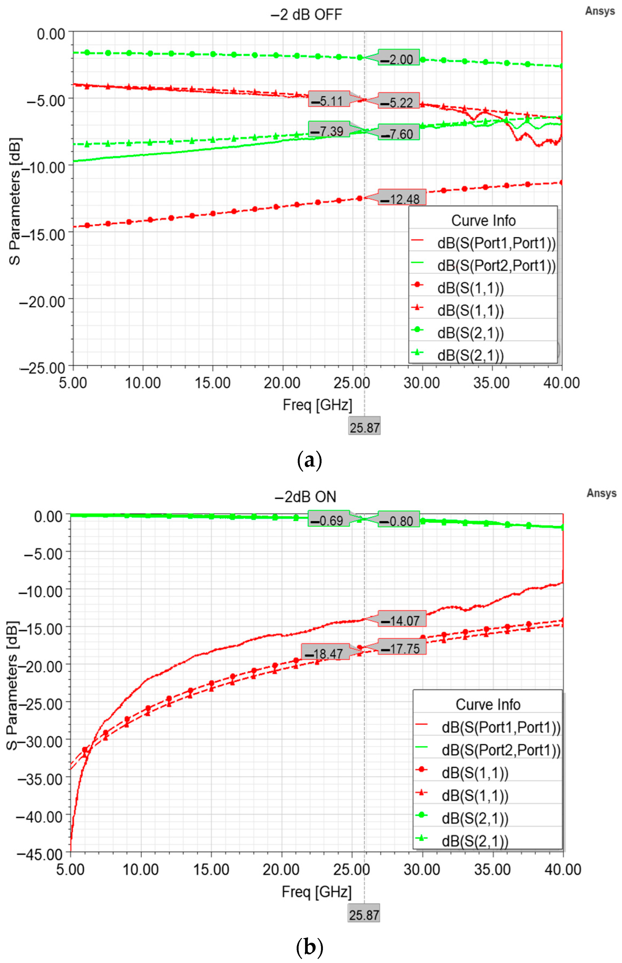 Sensors 24 02308 g006