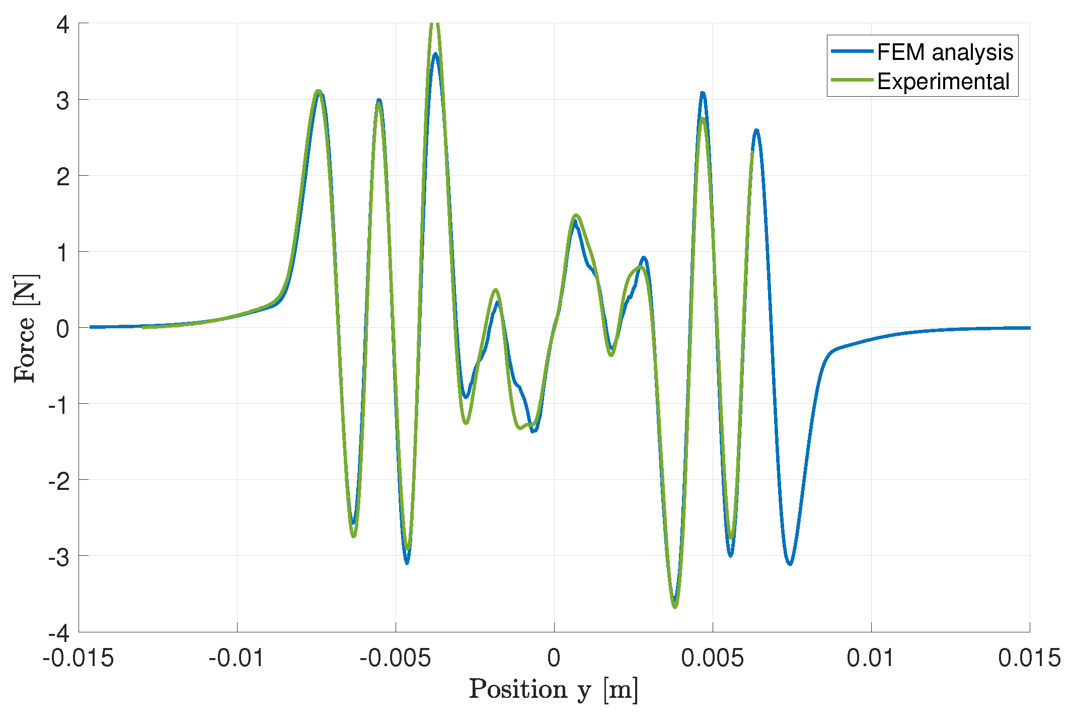 Sensors 24 02311 g007