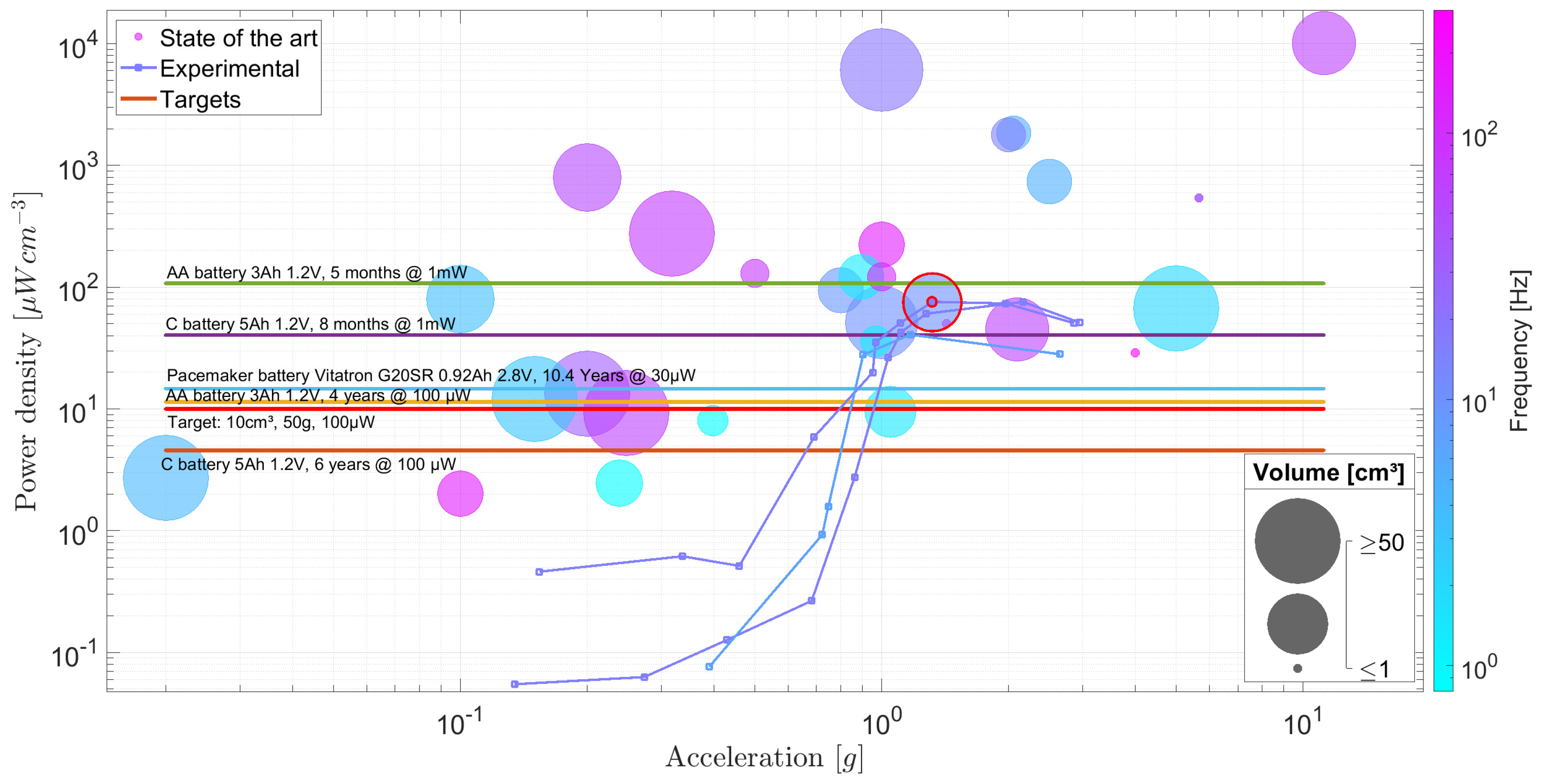 Sensors 24 02311 g008