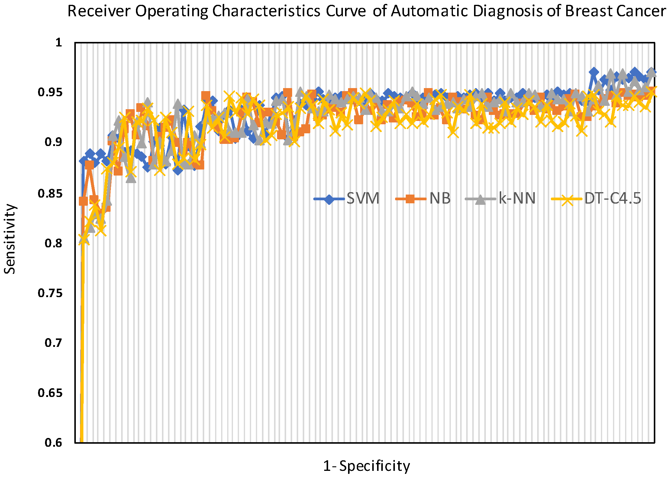 Sensors 24 02312 g010