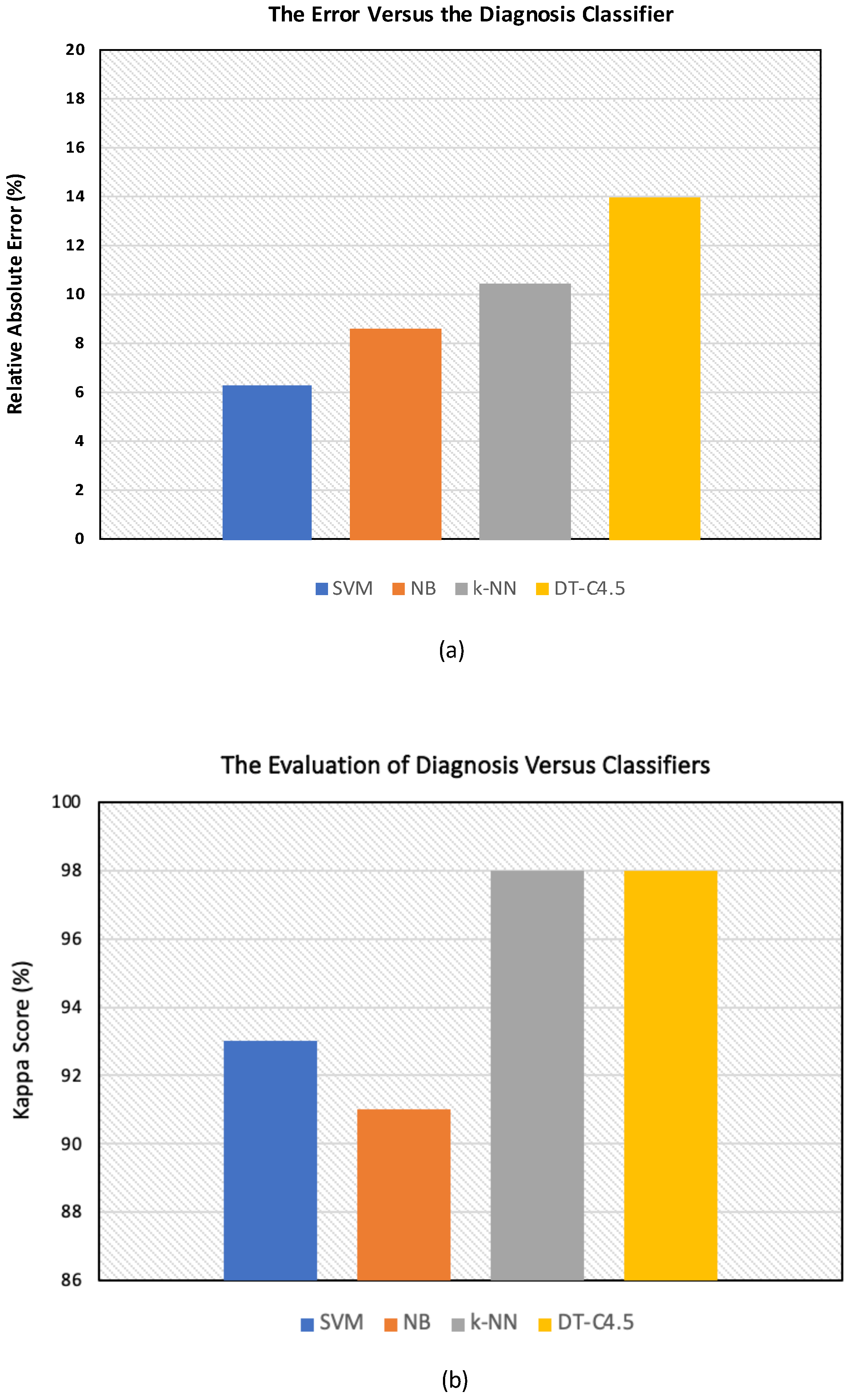 Sensors 24 02312 g011