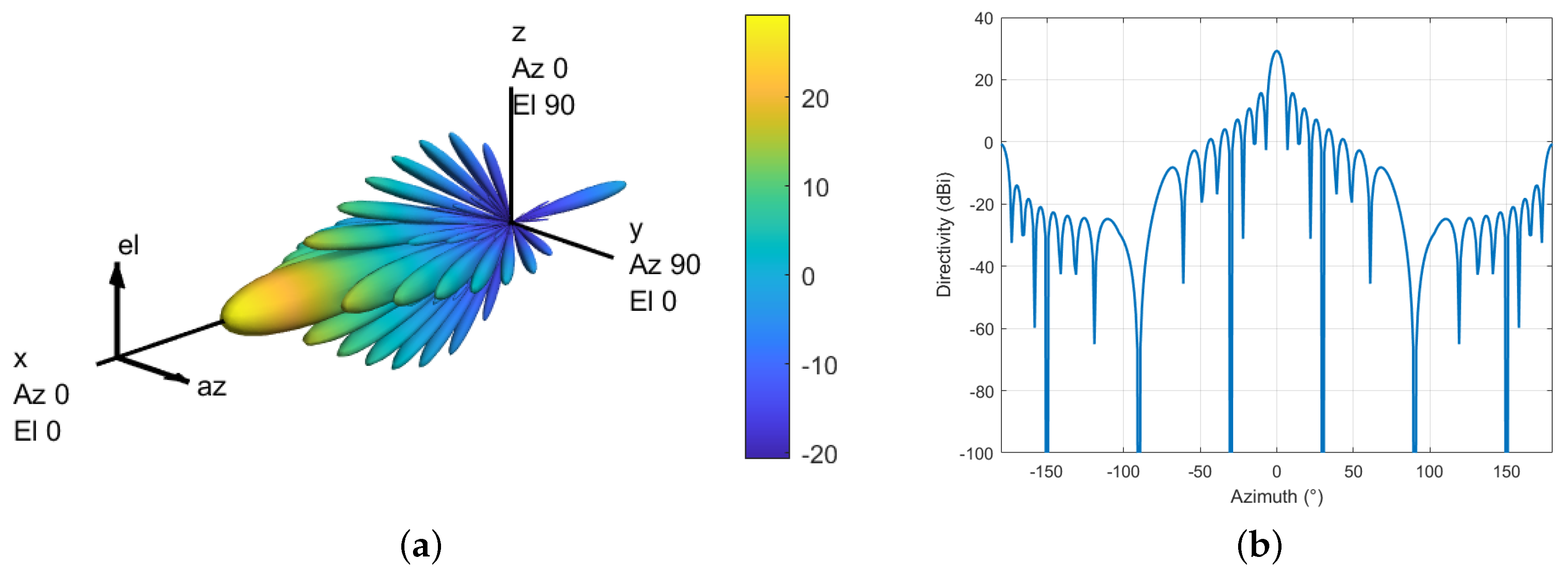 Sensors 24 02313 g005