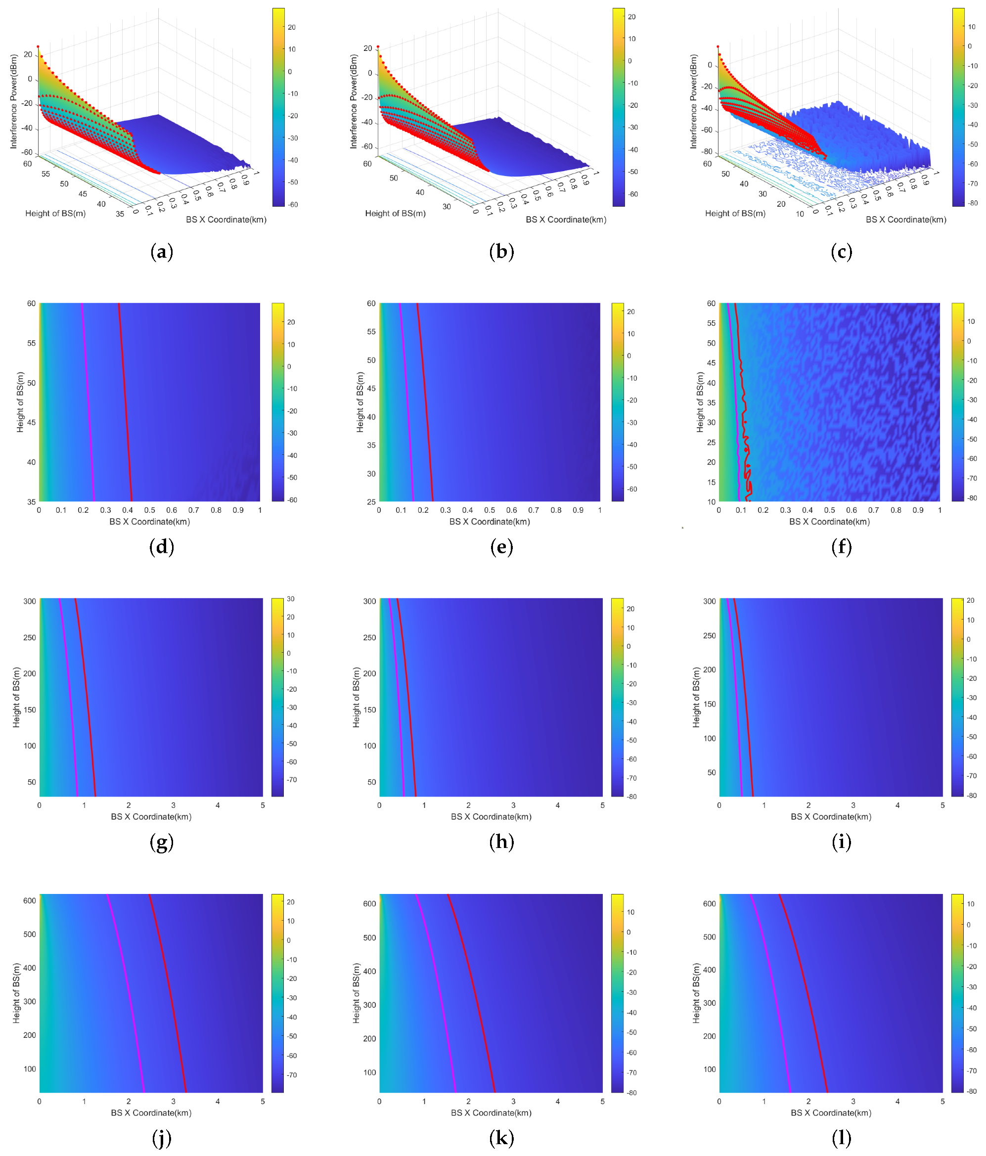 Sensors 24 02313 g013