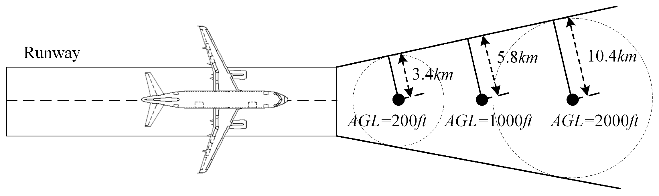 Sensors 24 02313 g026