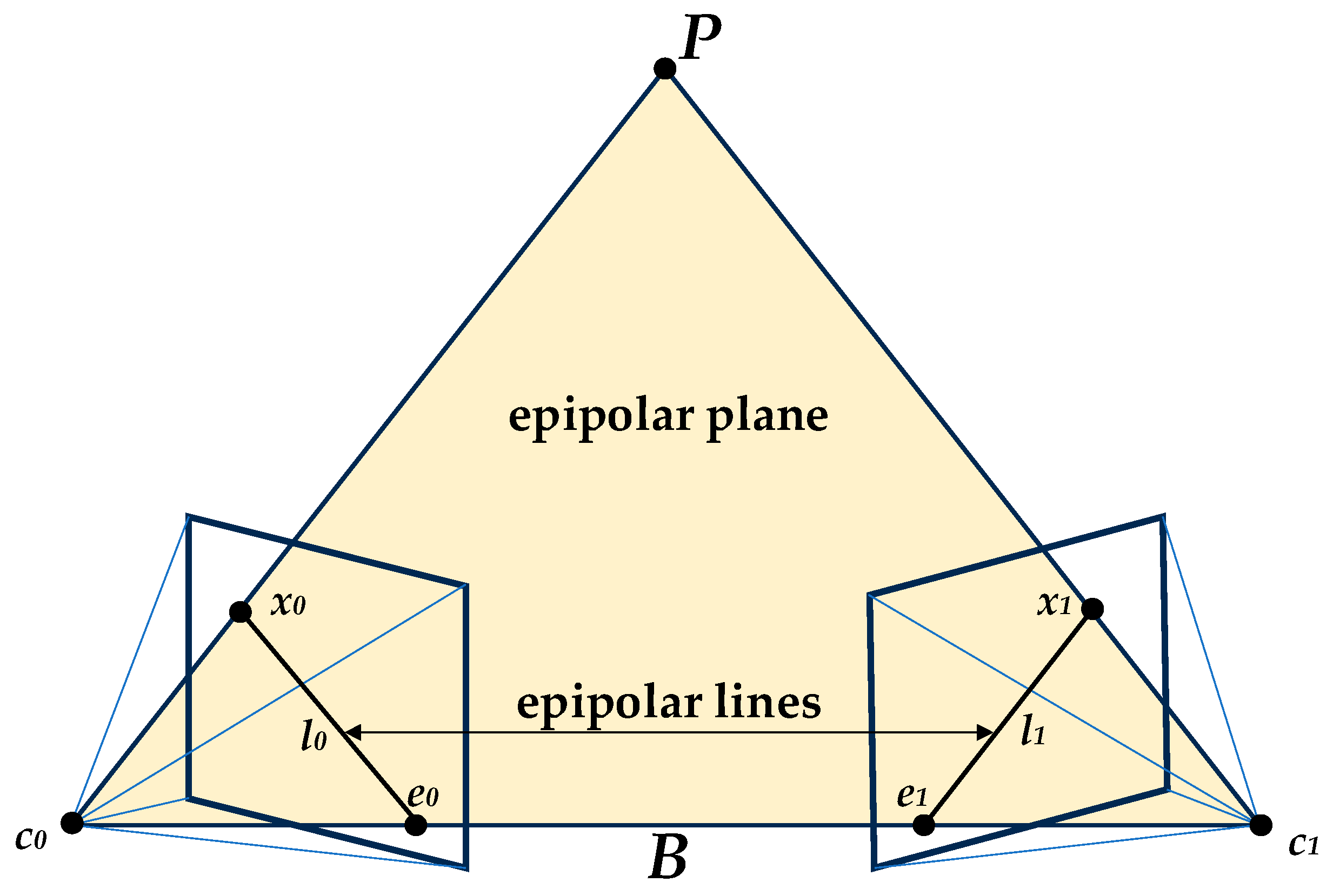 Sensors 24 02314 g004
