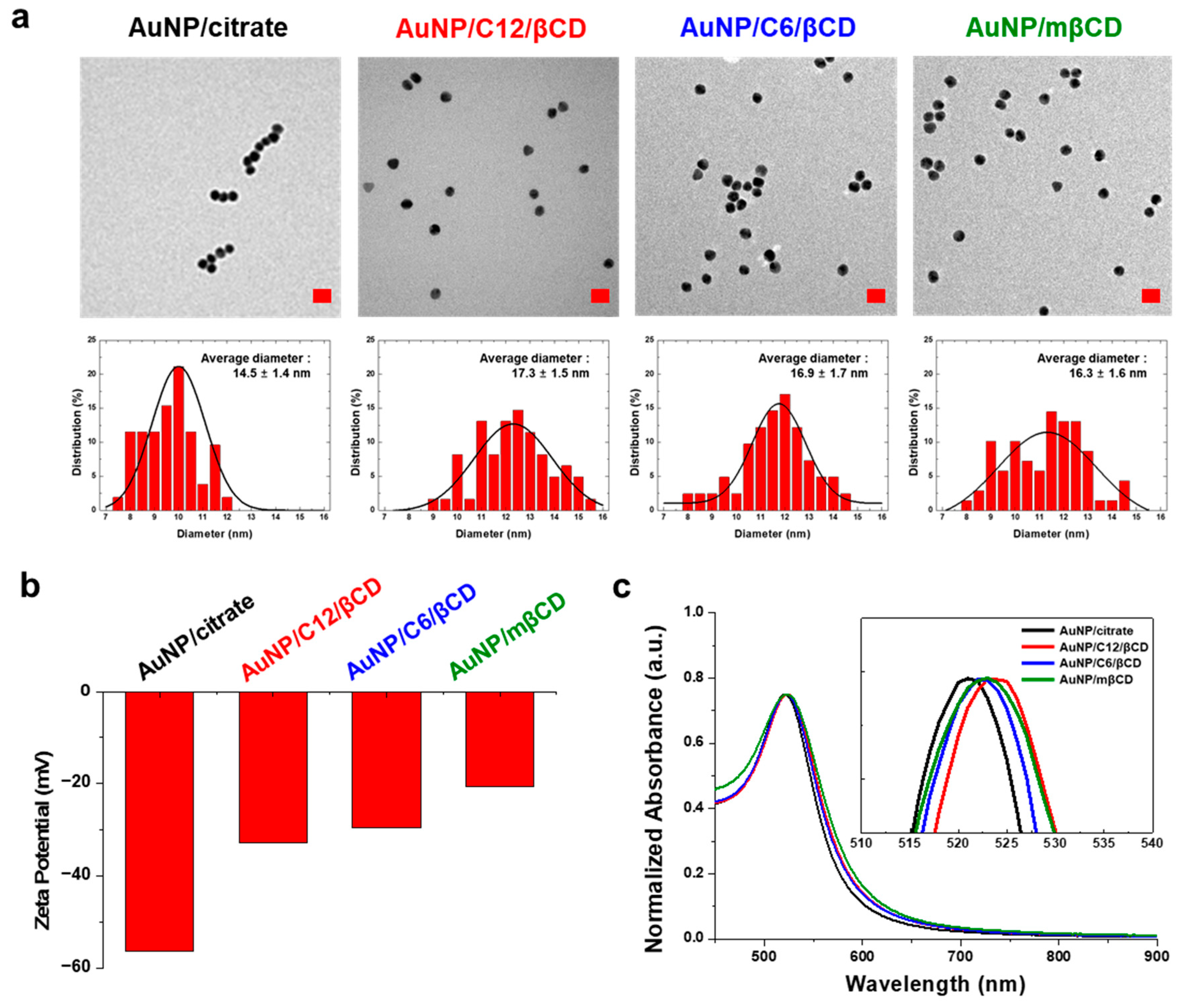 Sensors 24 02315 g001