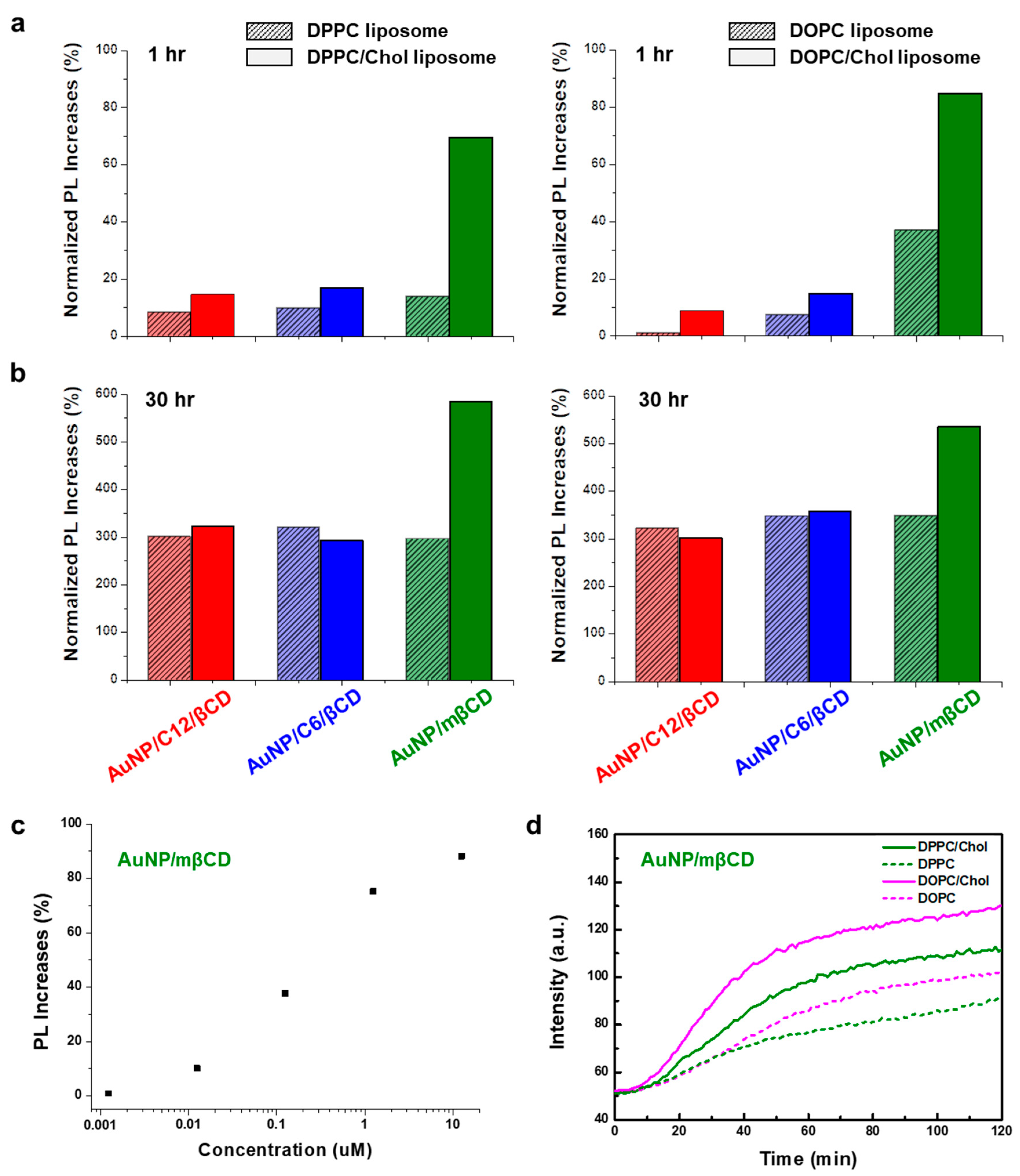 Sensors 24 02315 g004