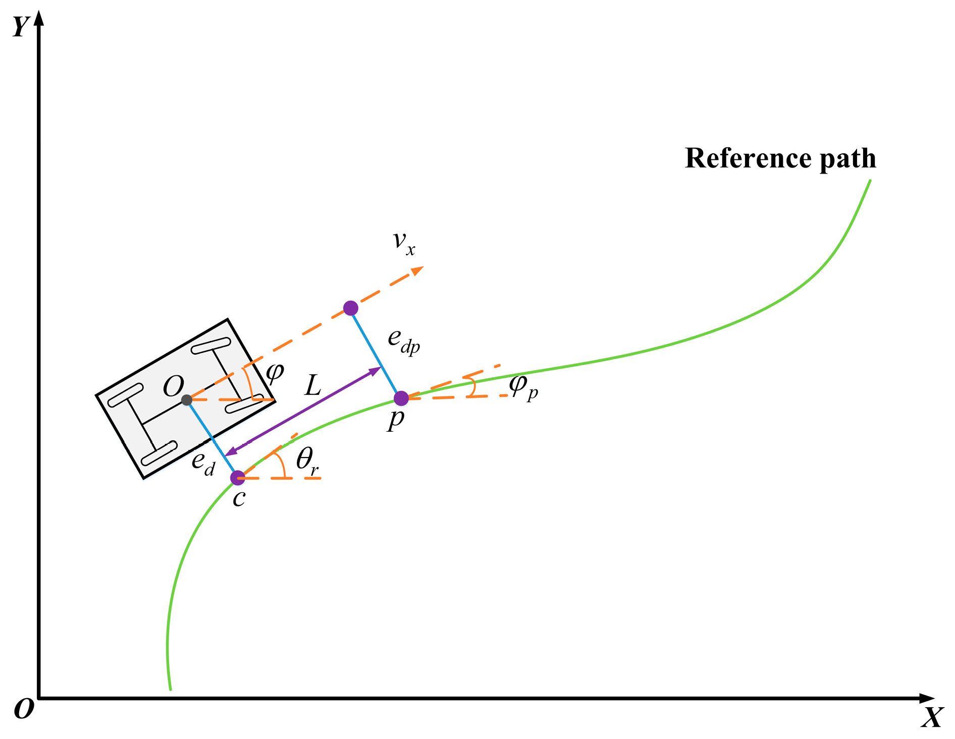 Sensors 24 02316 g003
