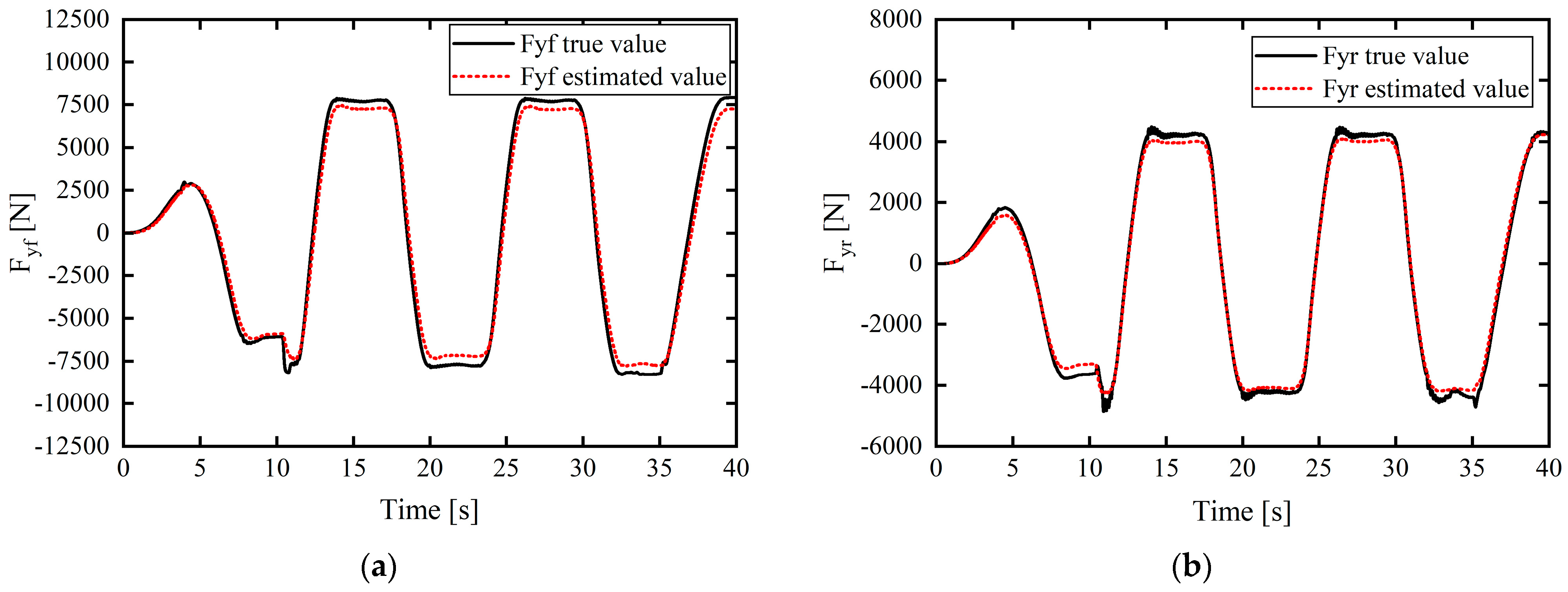 Sensors 24 02316 g004
