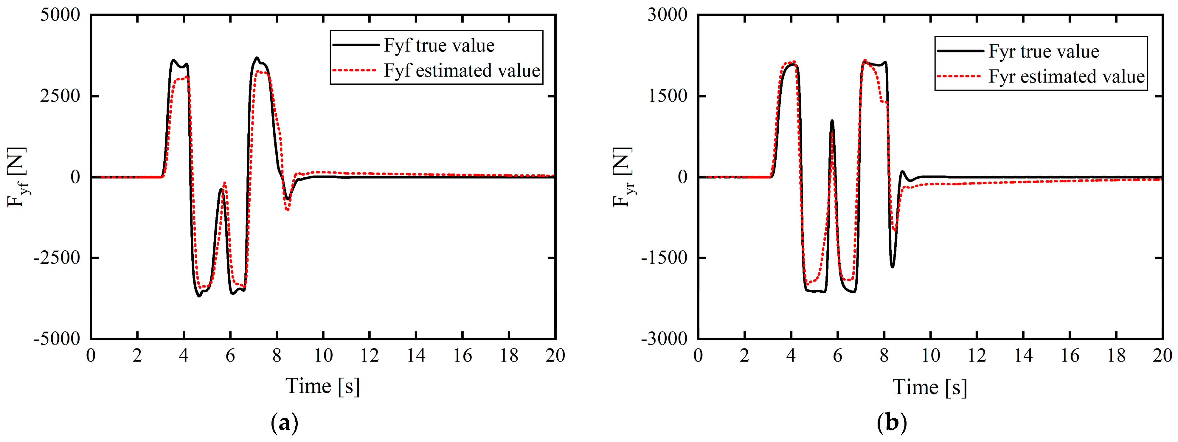 Sensors 24 02316 g005