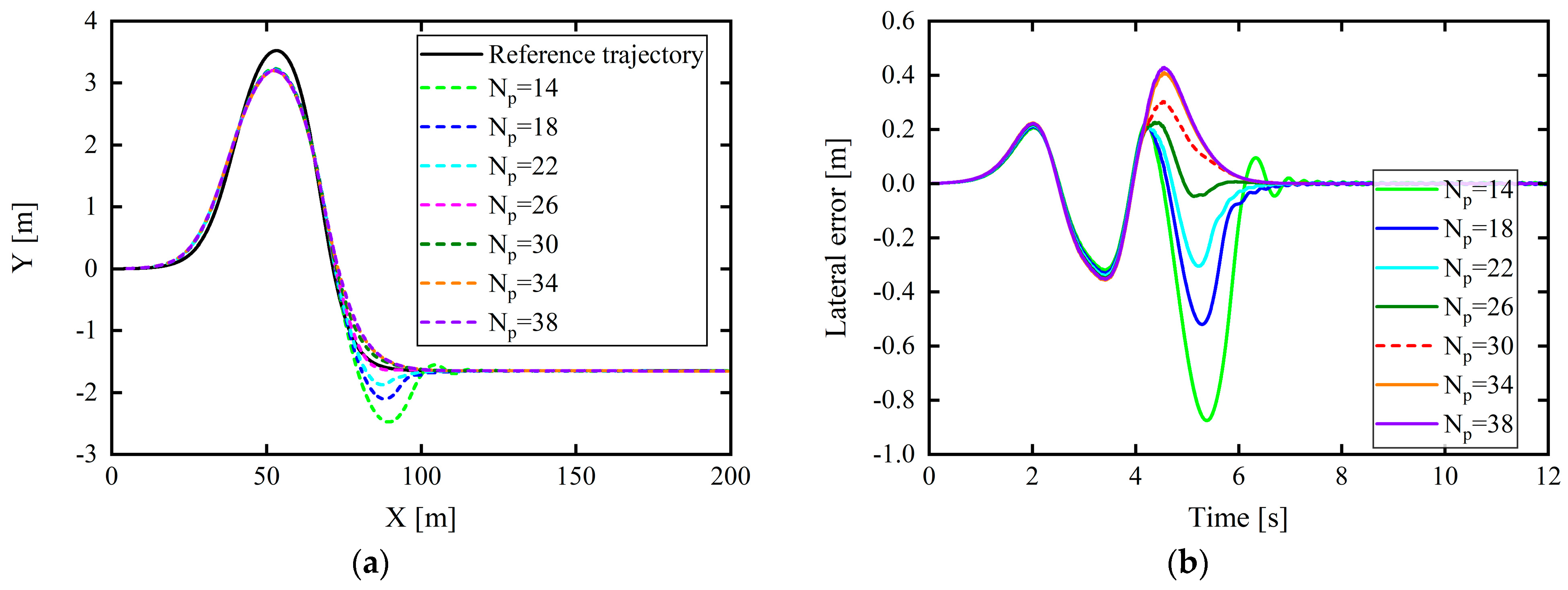 Sensors 24 02316 g009a