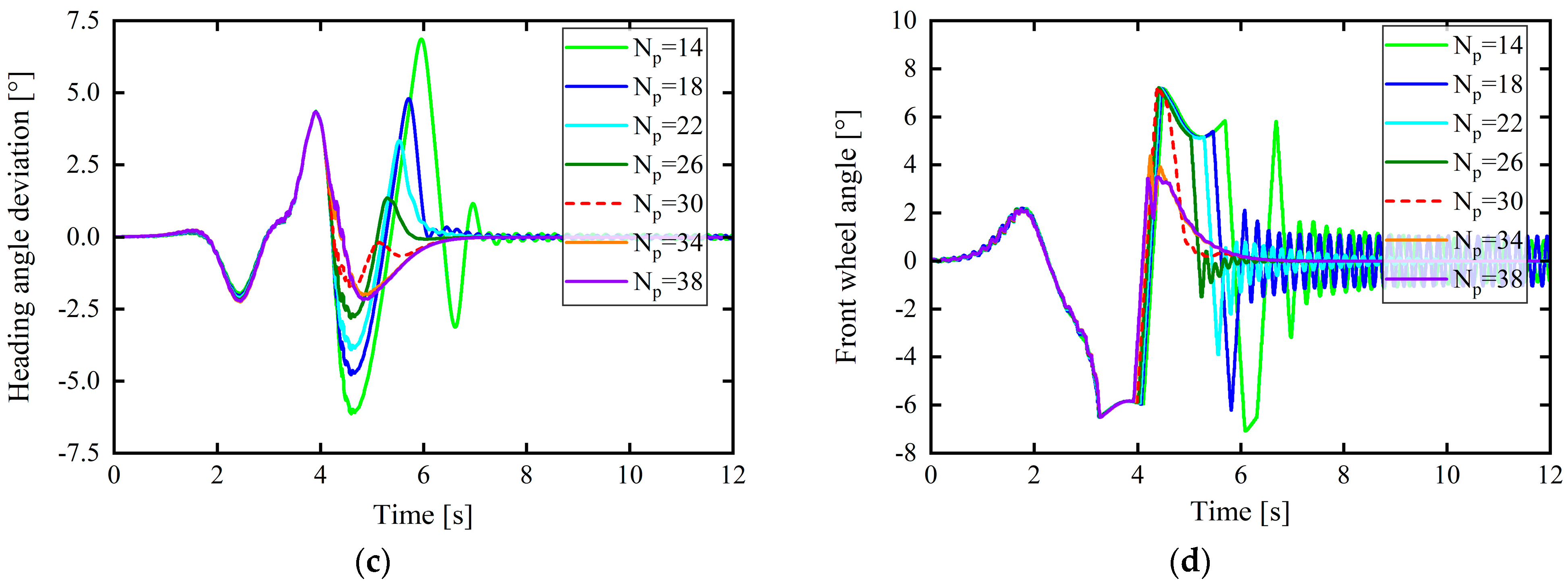 Sensors 24 02316 g009b