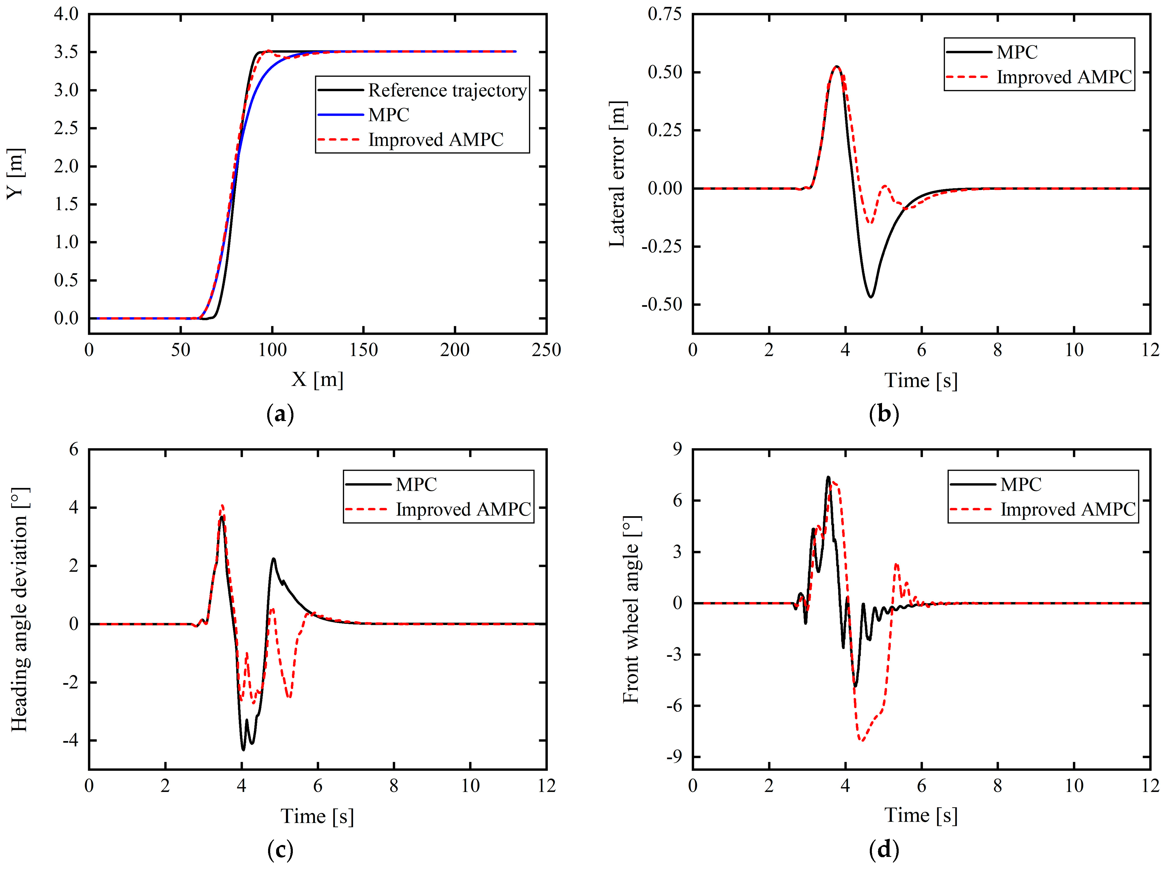 Sensors 24 02316 g012a