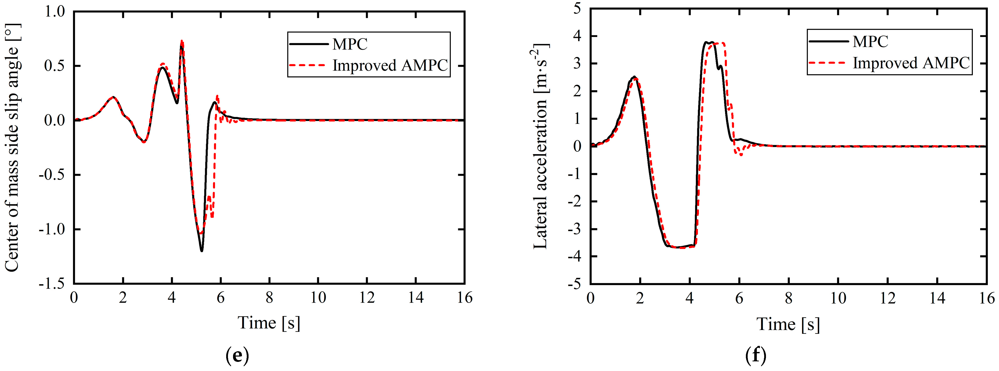 Sensors 24 02316 g013b