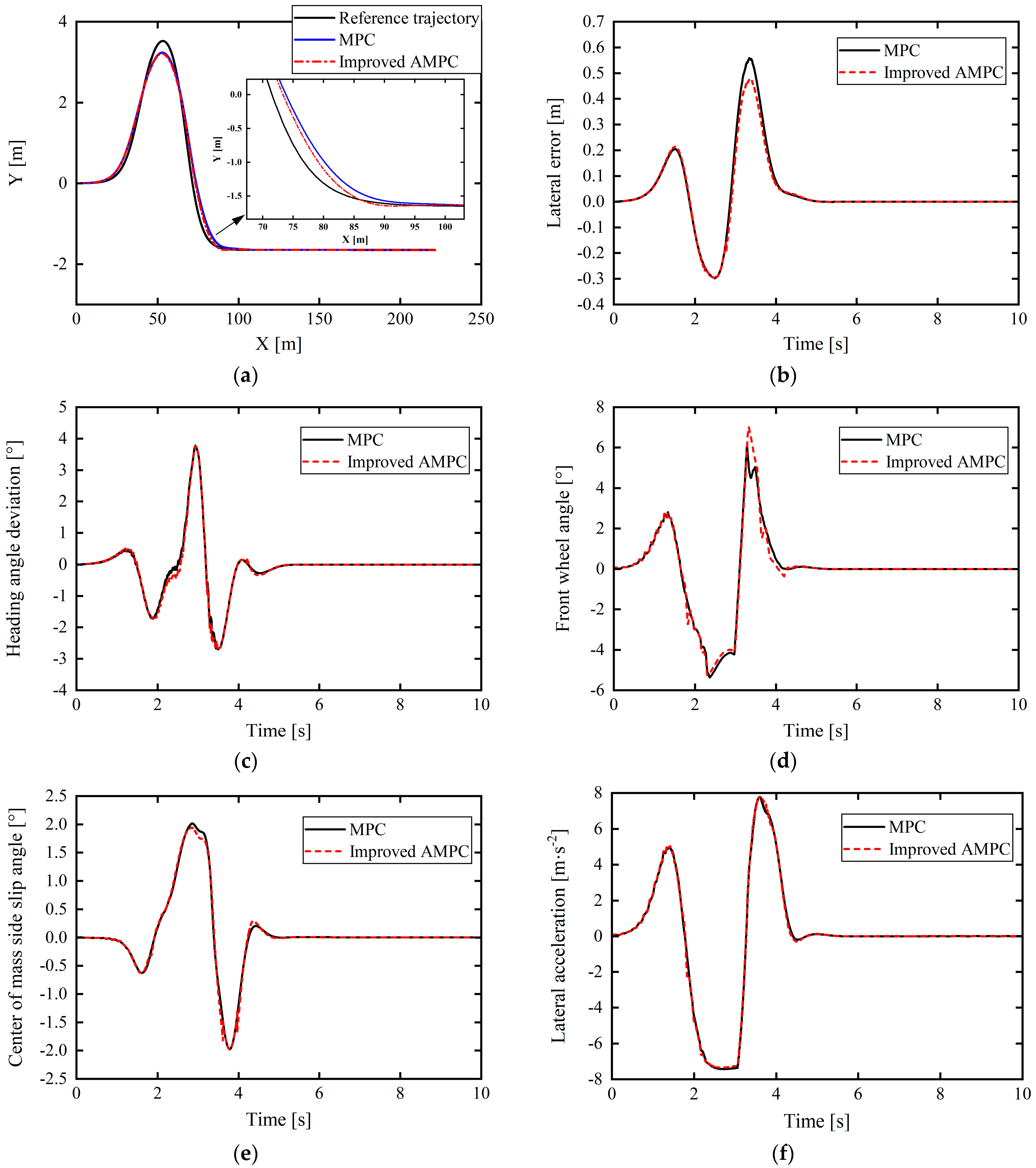 Sensors 24 02316 g014