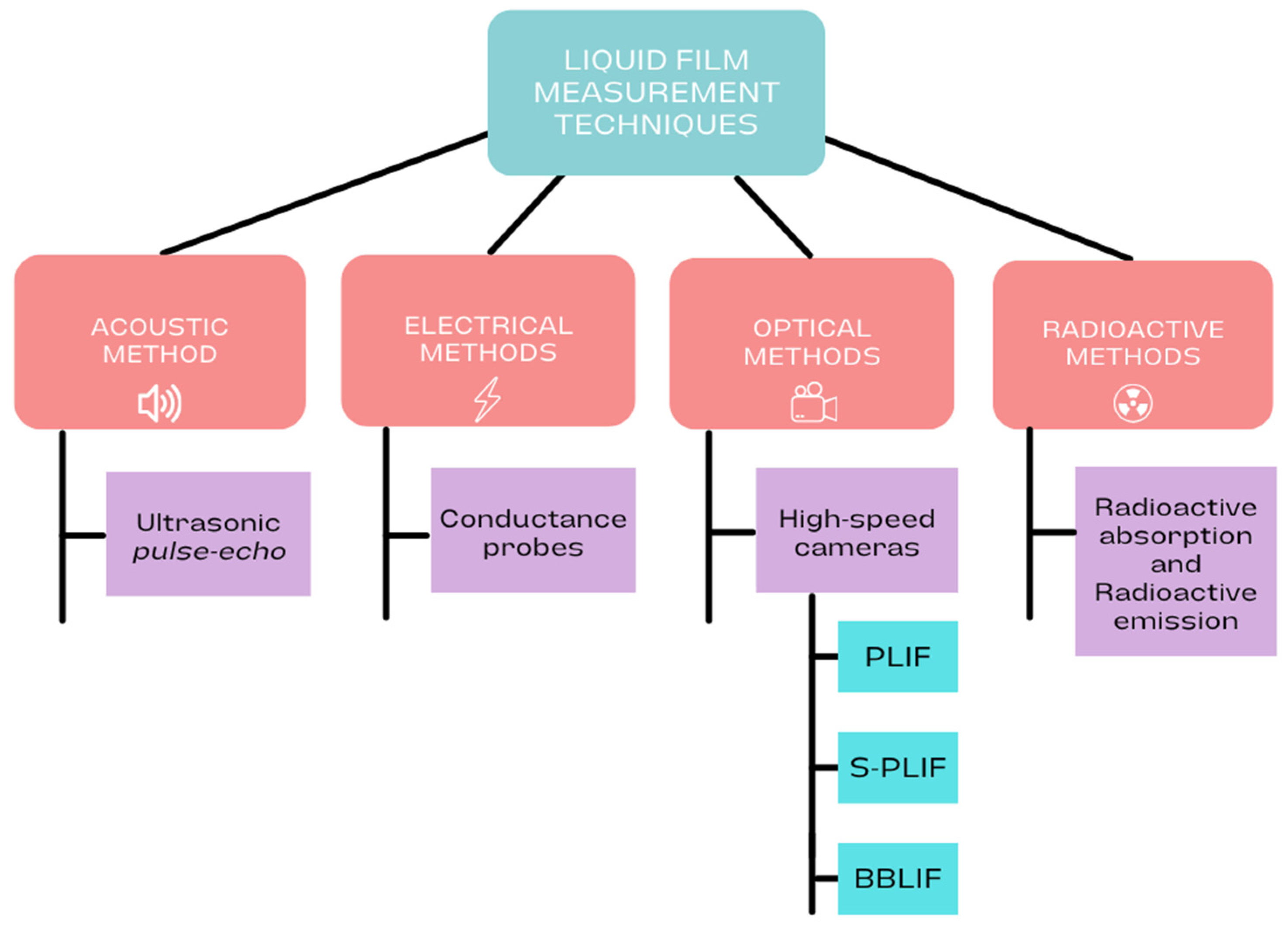 Sensors 24 02317 g001