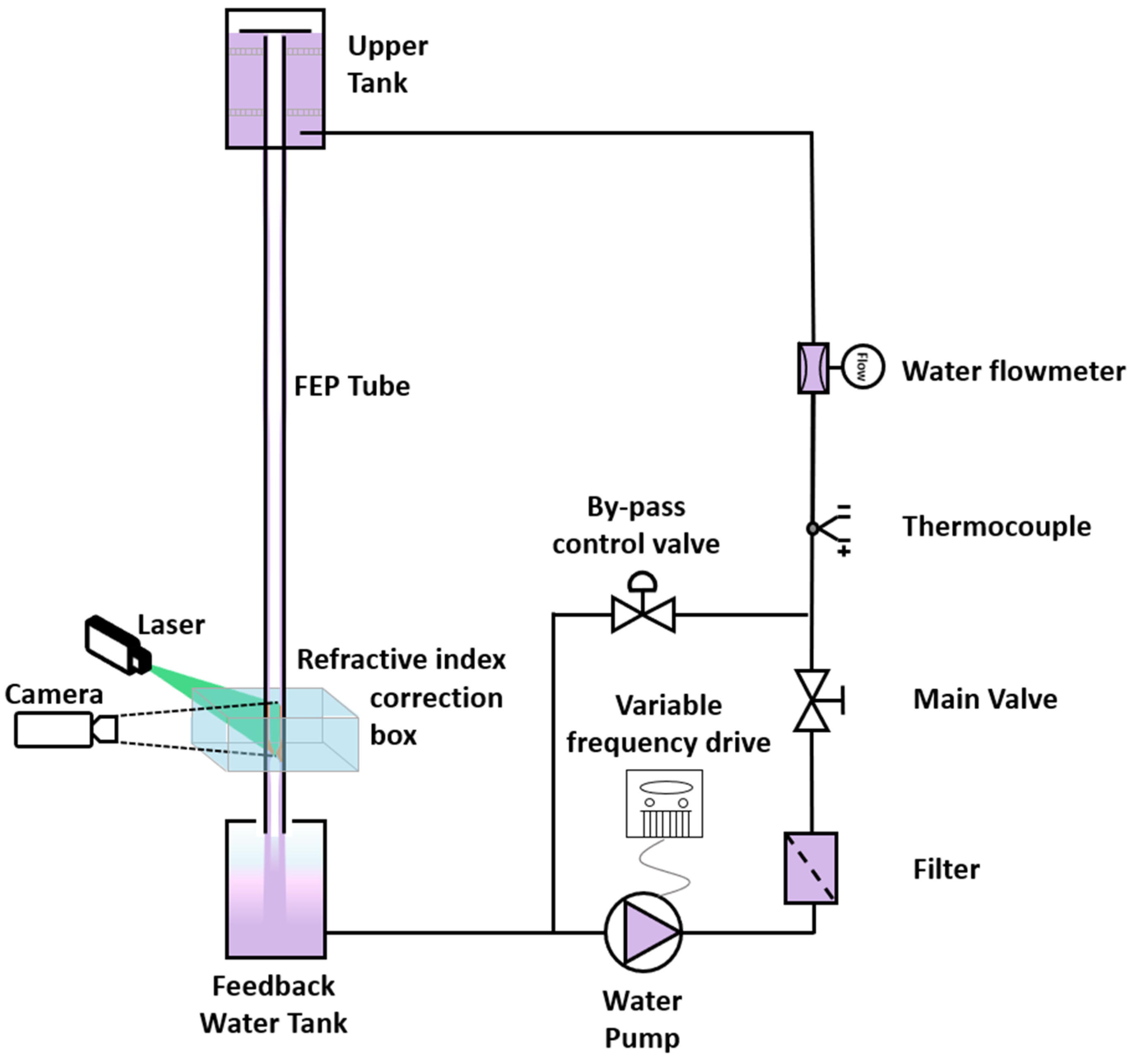 Sensors 24 02317 g003