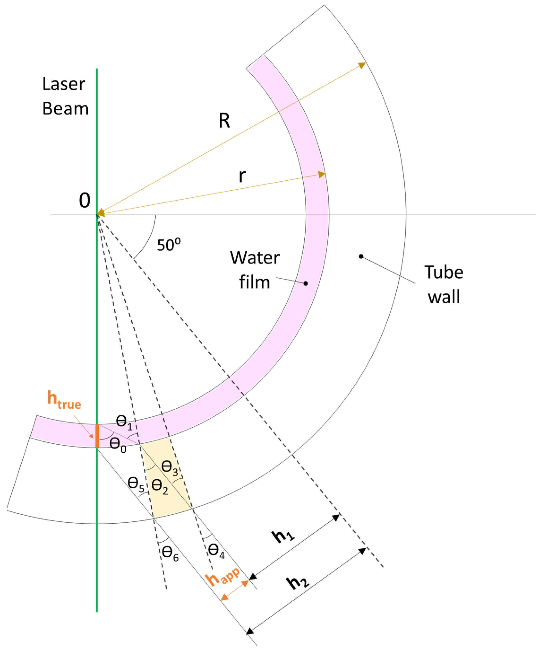 Sensors 24 02317 g005