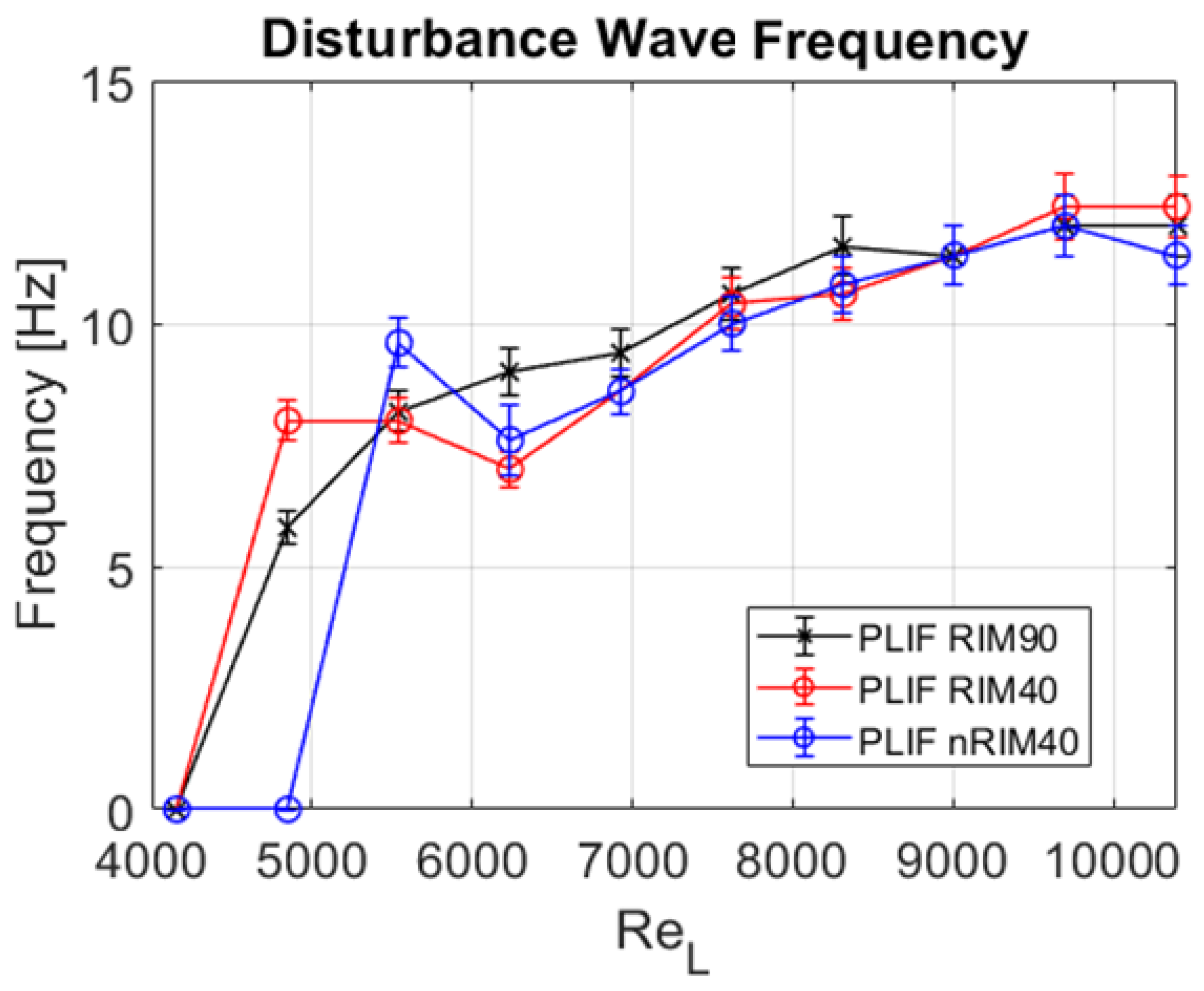 Sensors 24 02317 g013