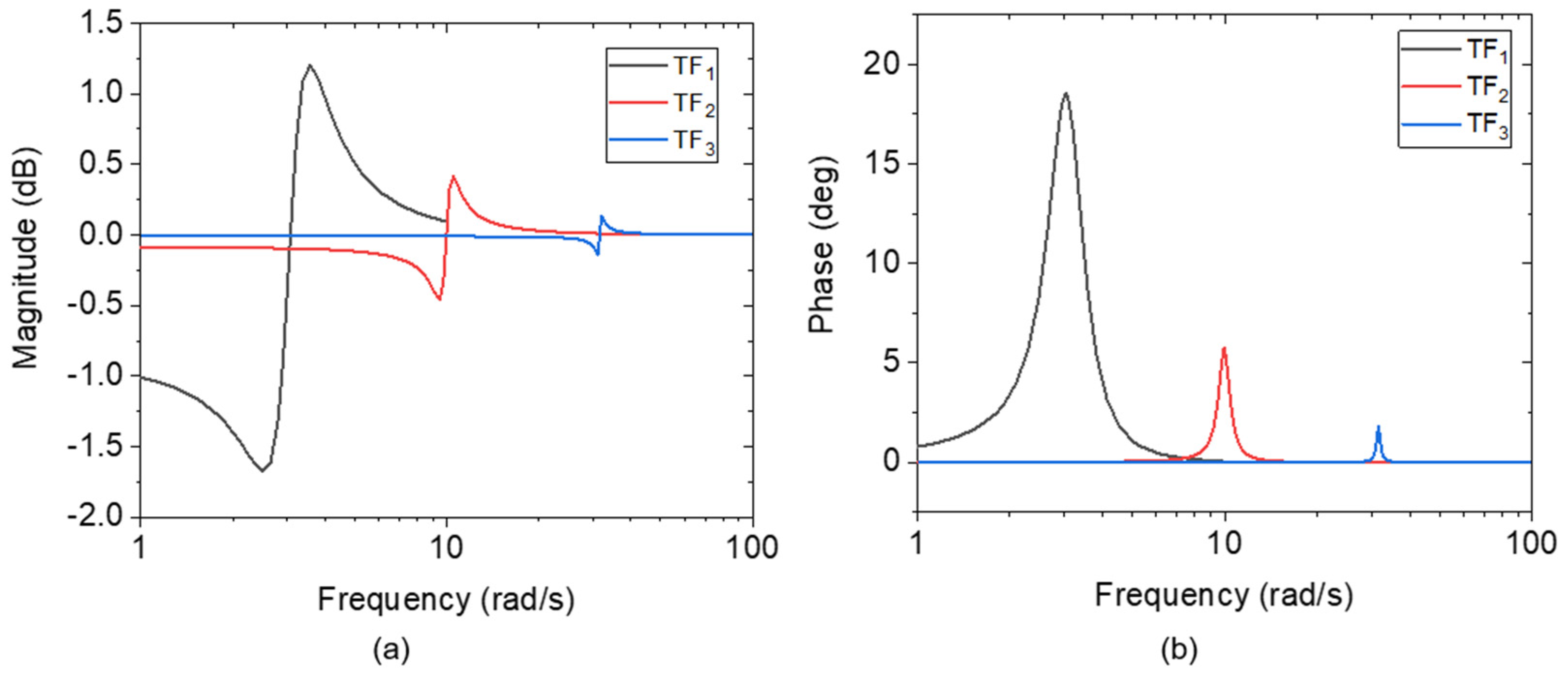 Sensors 24 02318 g002