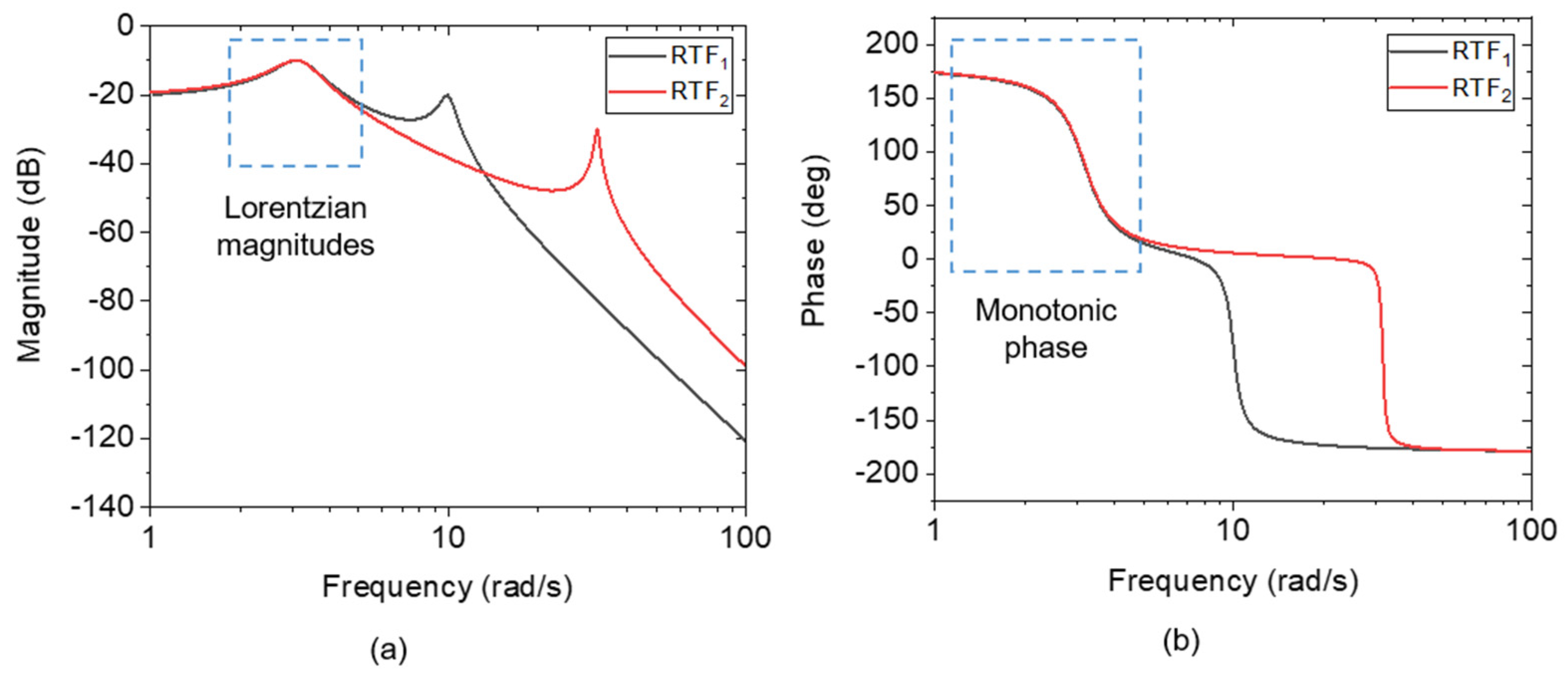 Sensors 24 02318 g003