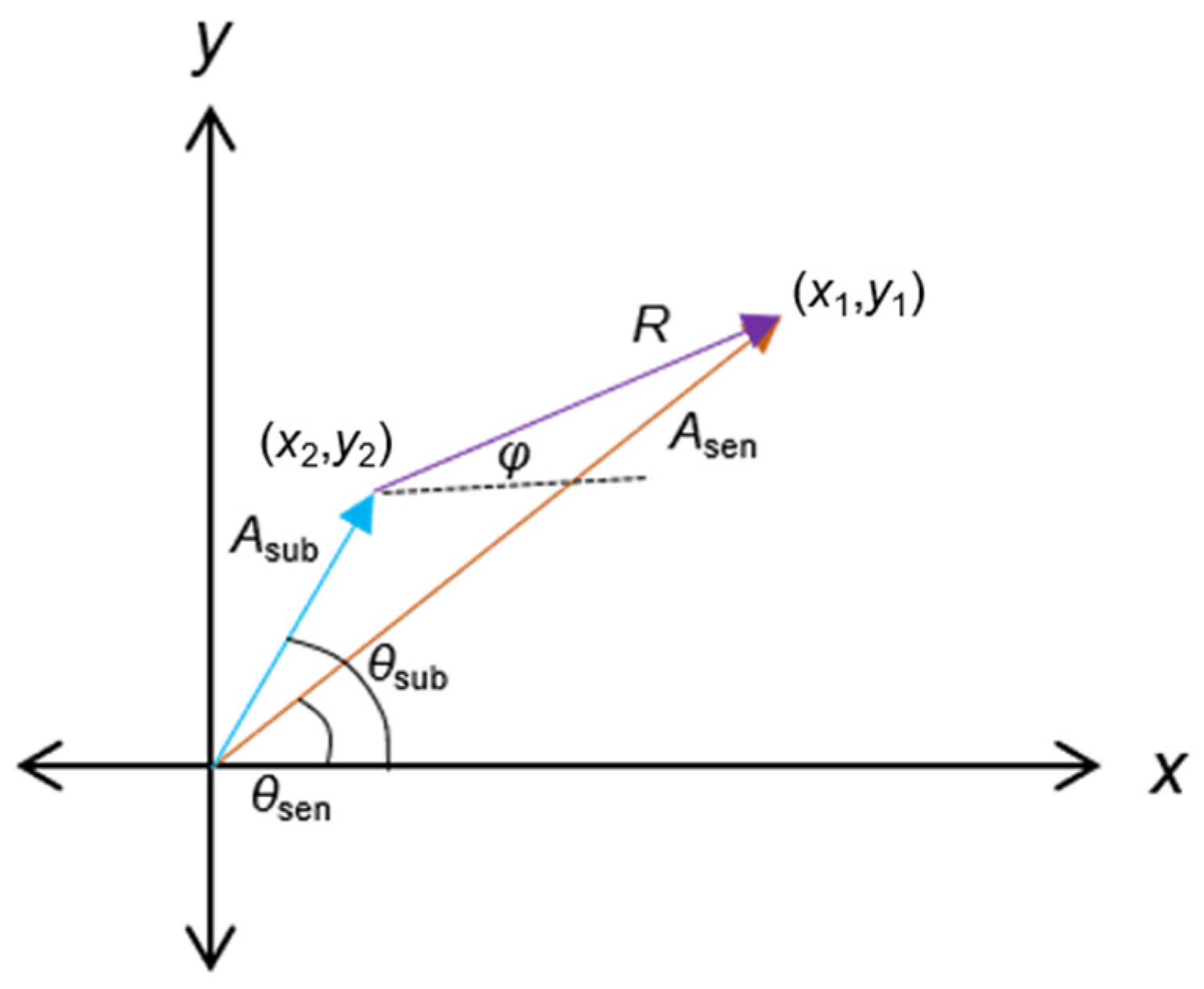 Sensors 24 02318 g004