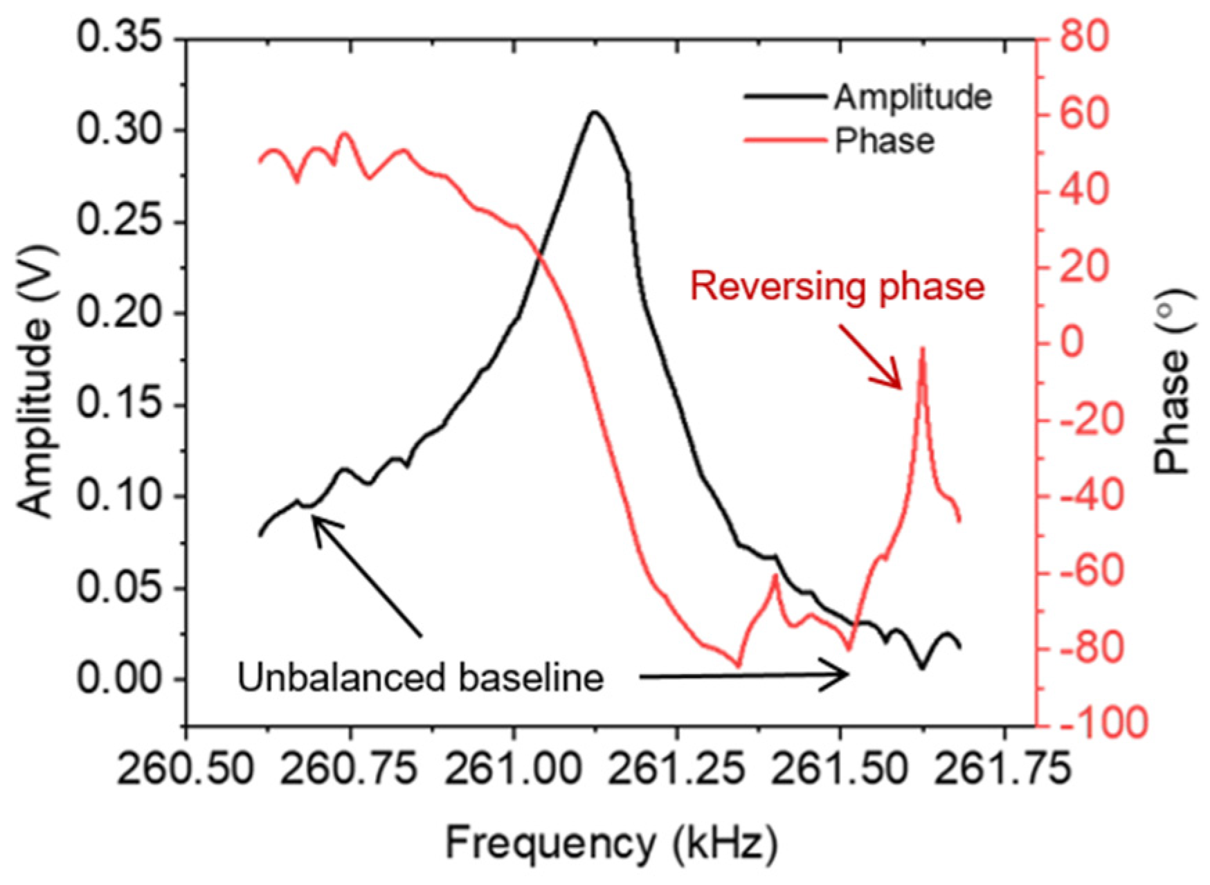 Sensors 24 02318 g008