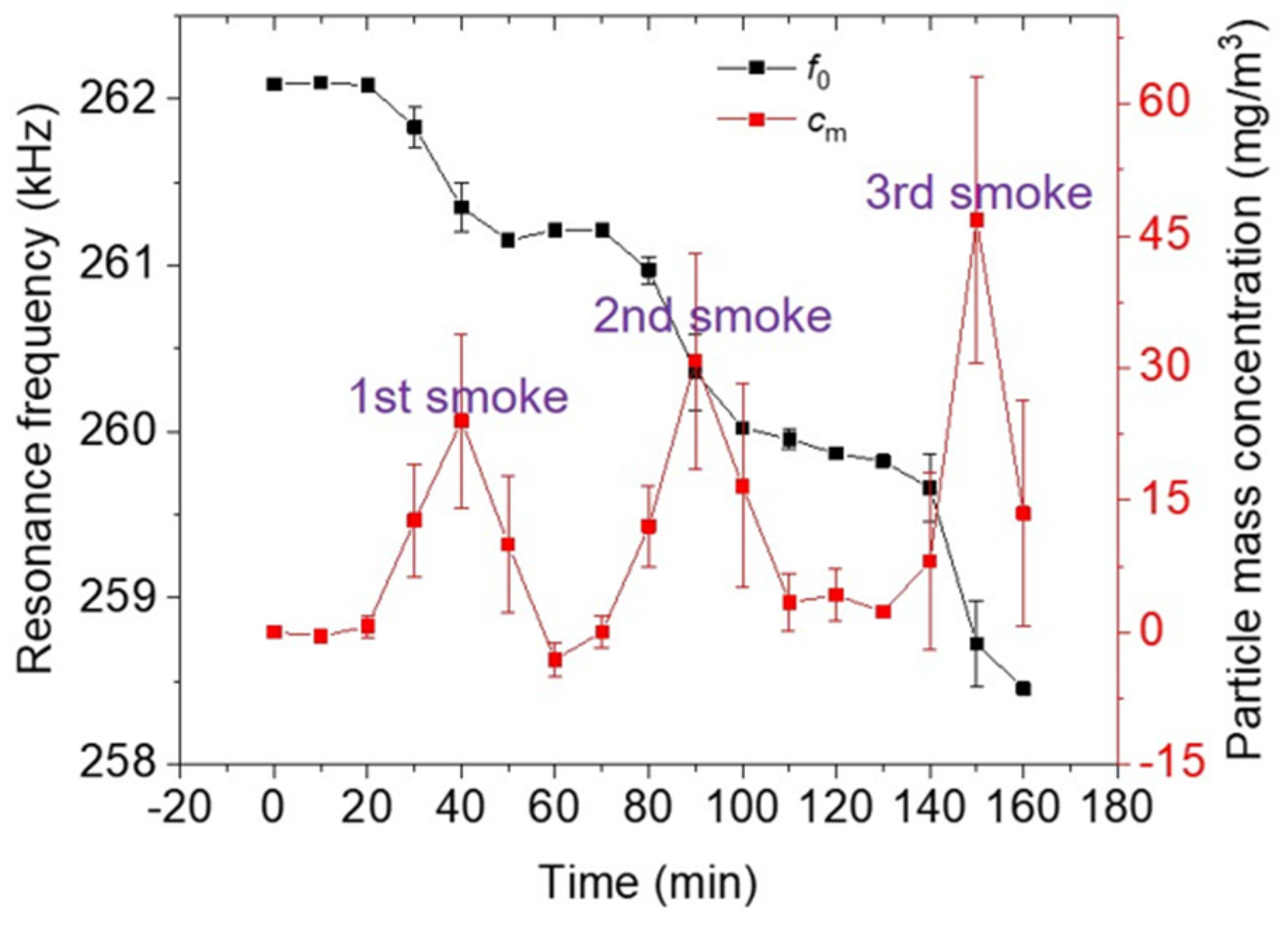 Sensors 24 02318 g010