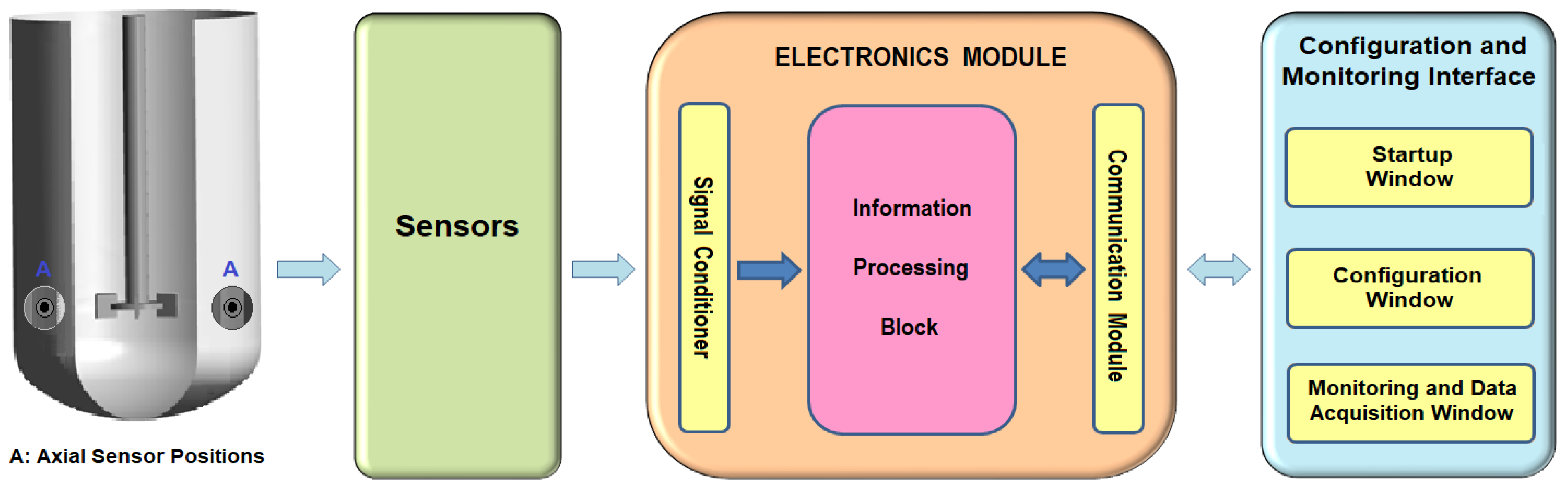Sensors 24 02319 g001