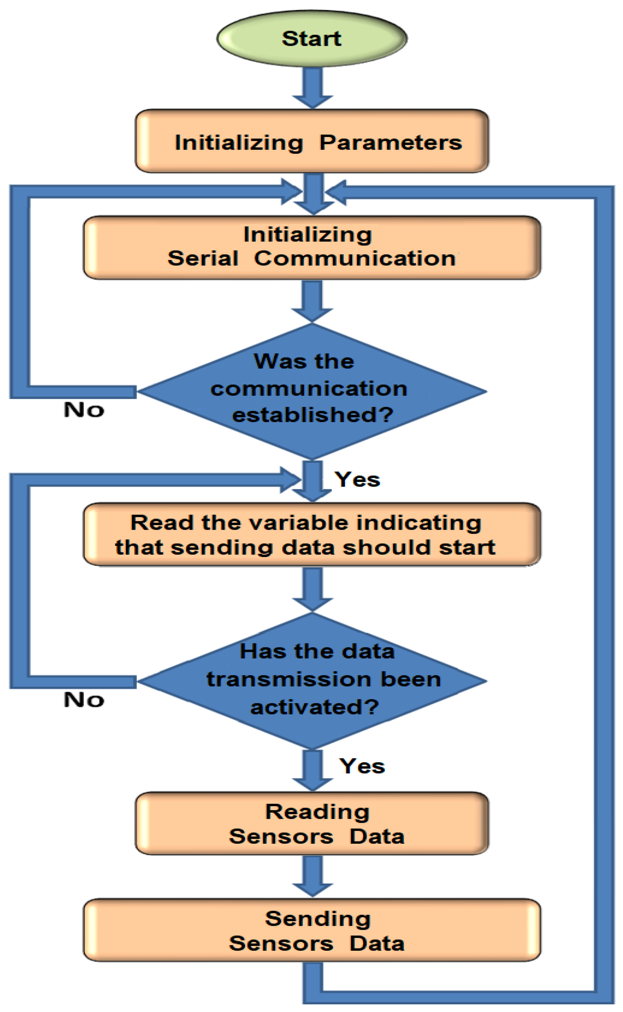 A Novel Experimental Apparatus for Characterizing Flow Regime in ...