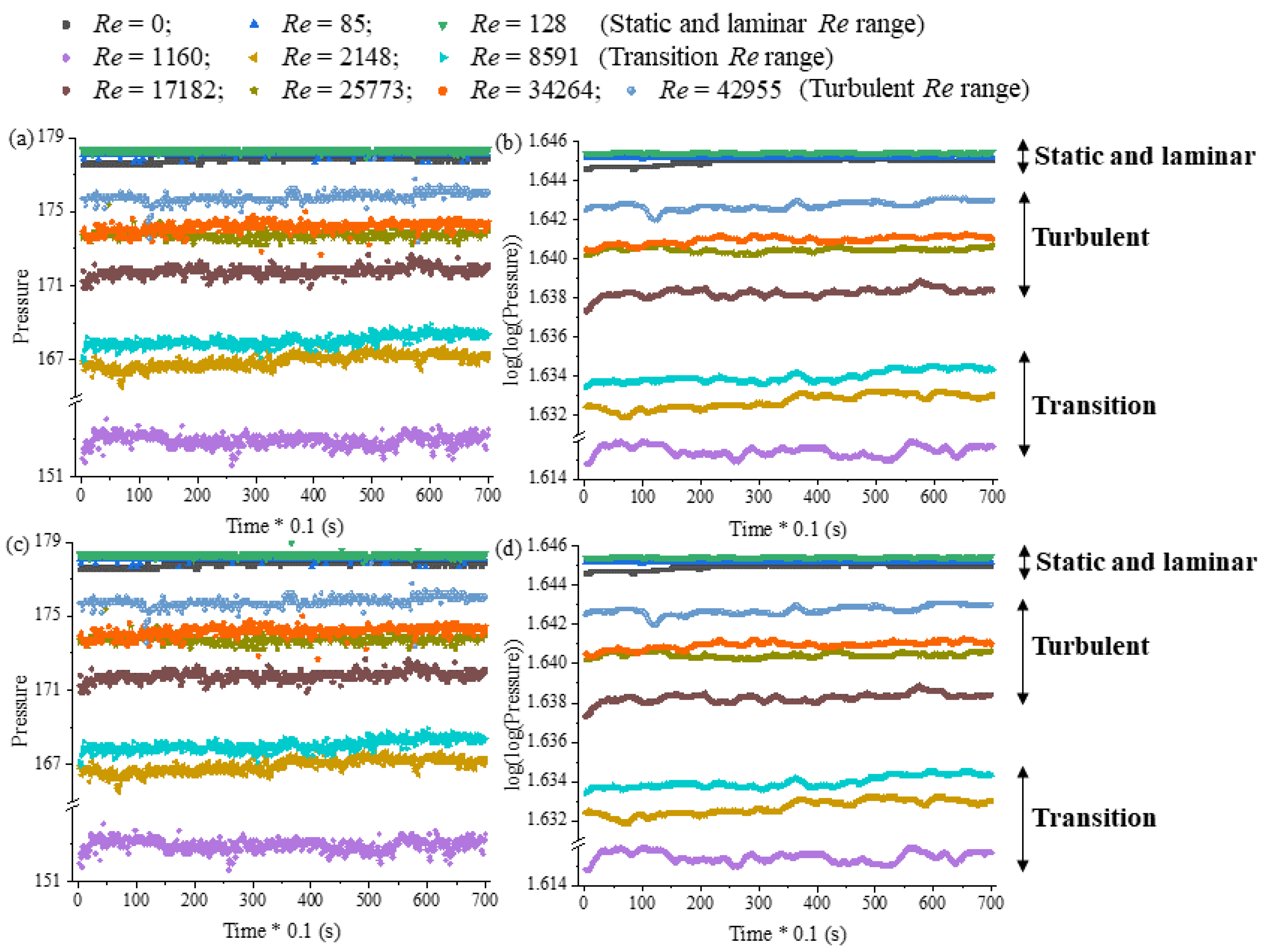 Sensors 24 02319 g011