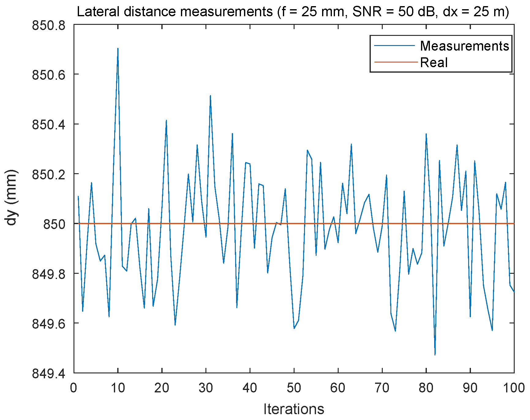Sensors 24 02320 g017