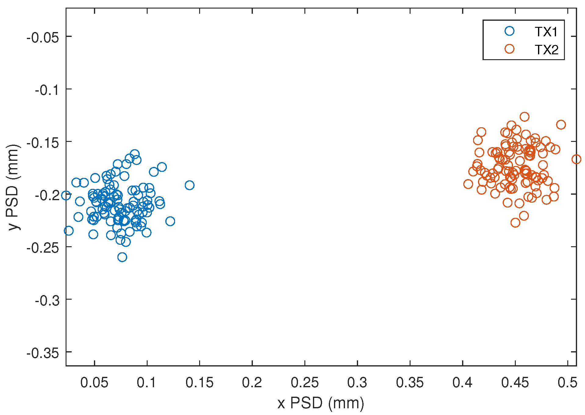 Sensors 24 02320 g023