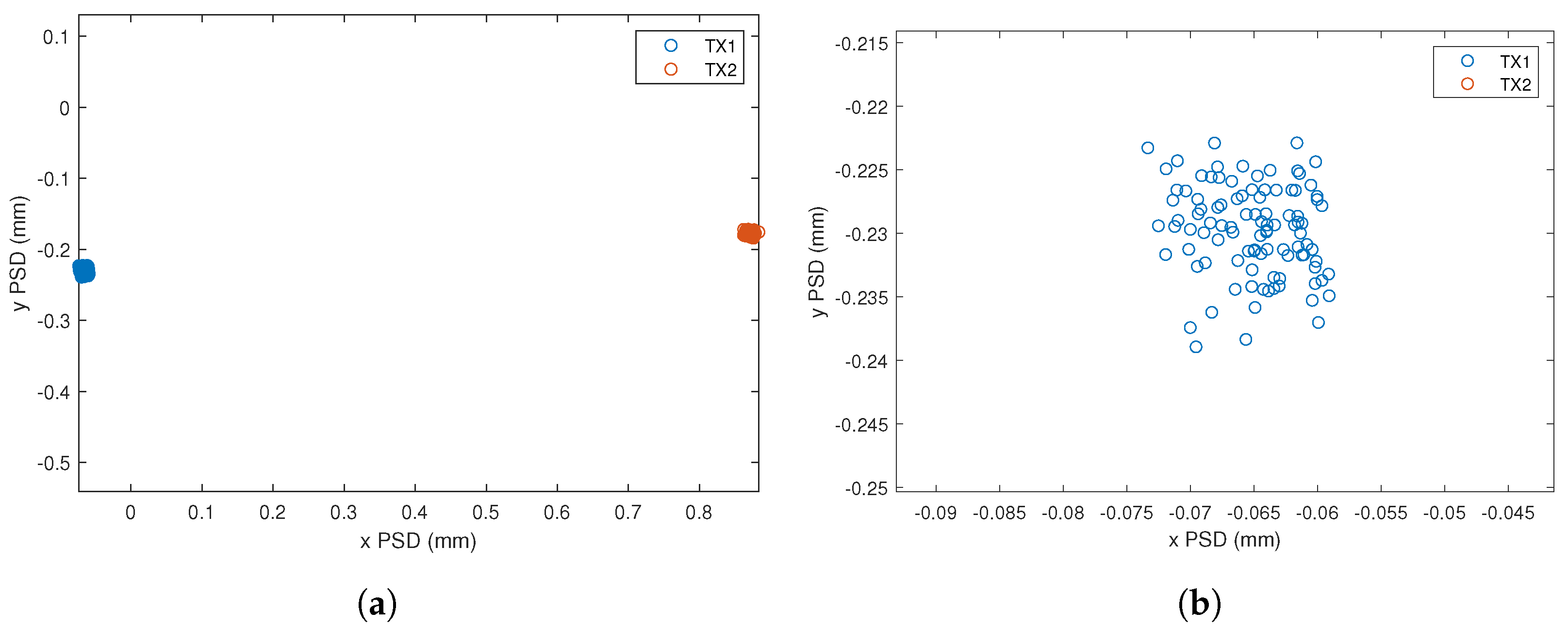 Sensors 24 02320 g026