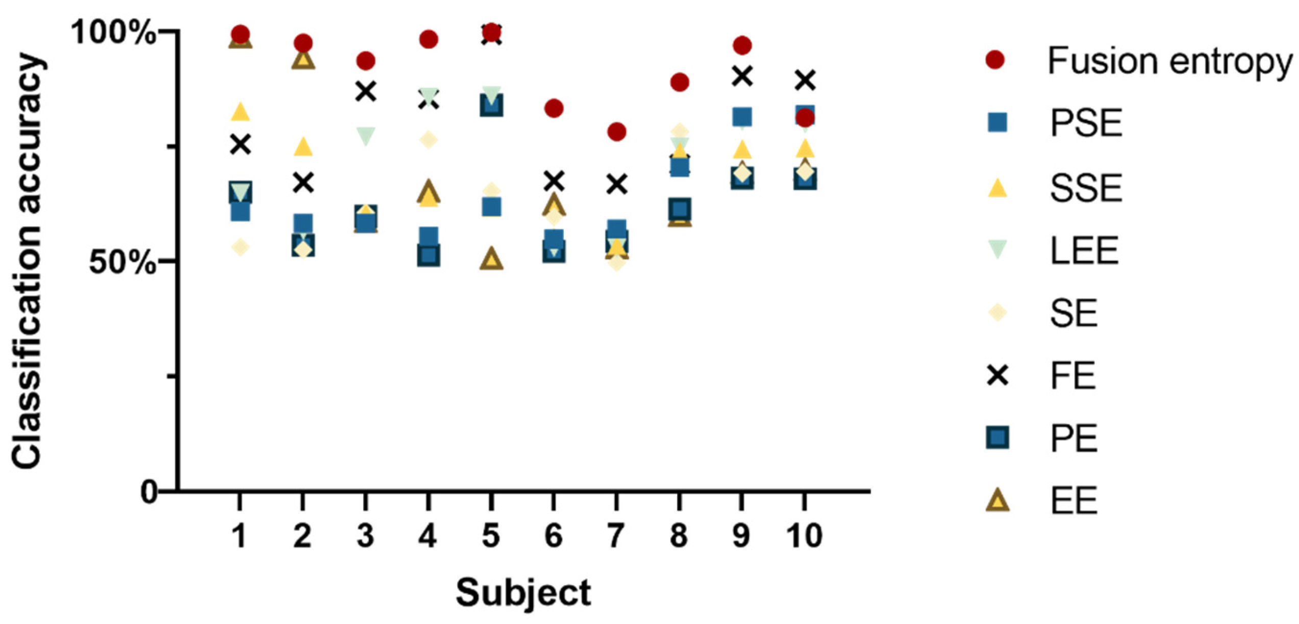 Sensors 24 02323 g004
