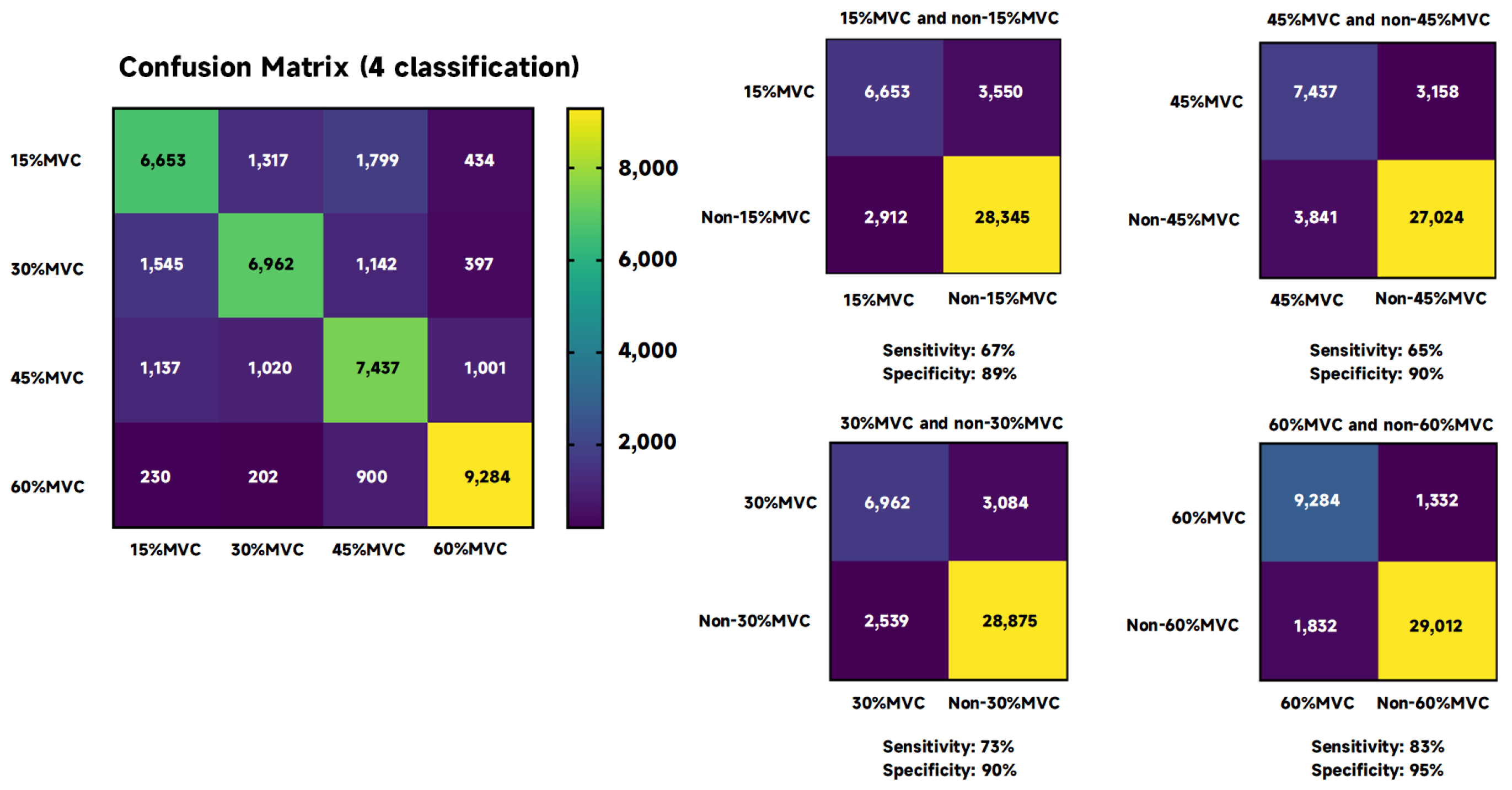 Sensors 24 02323 g008