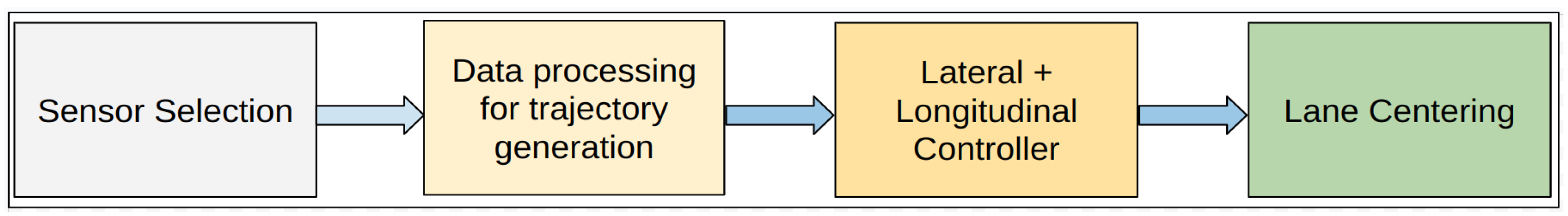 Sensors 24 02327 g009