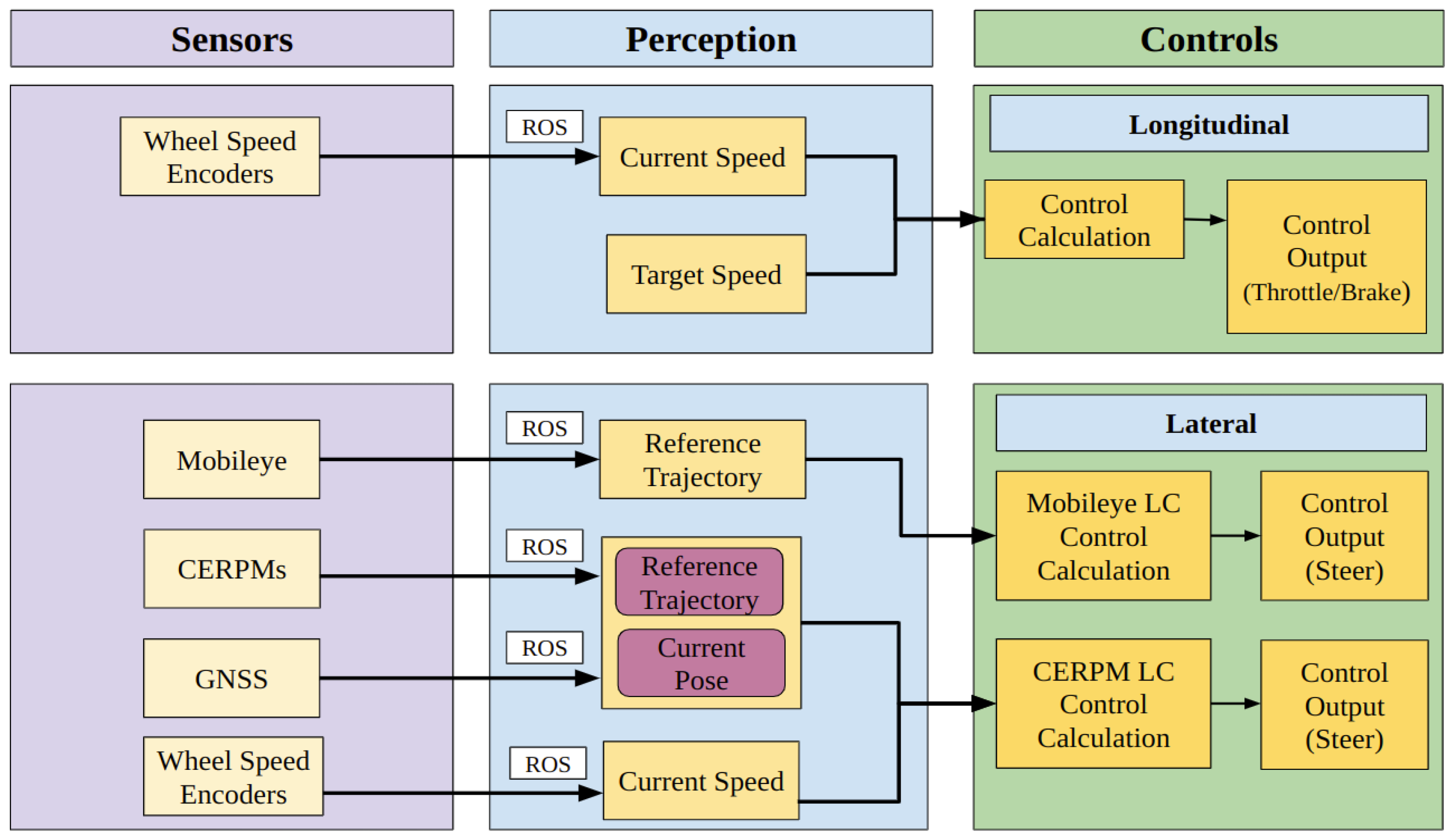 Sensors 24 02327 g011