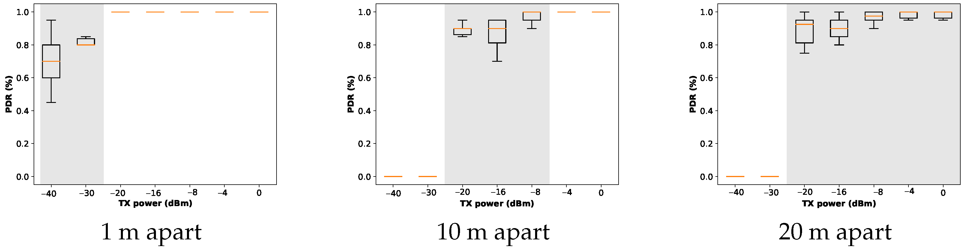 Sensors 24 02330 g003