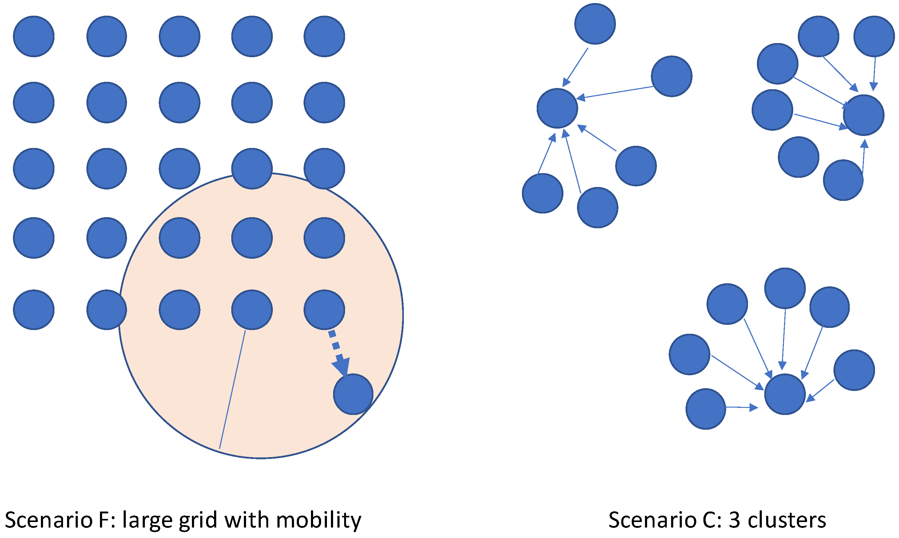 Sensors 24 02330 g005