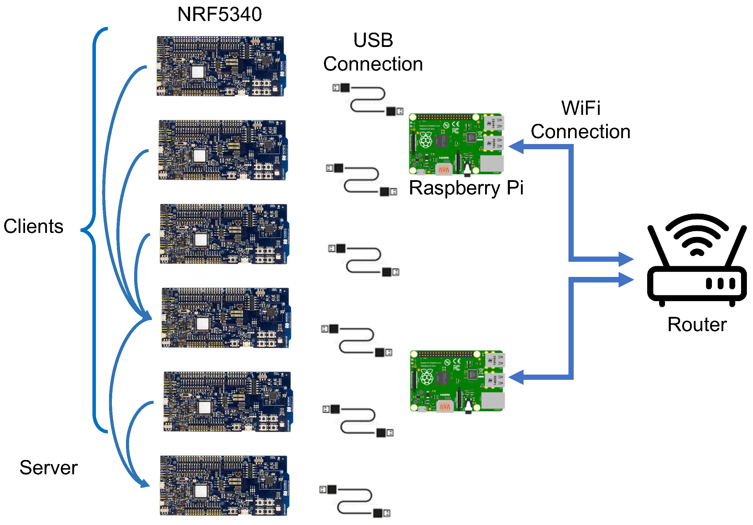 Sensors 24 02330 g006